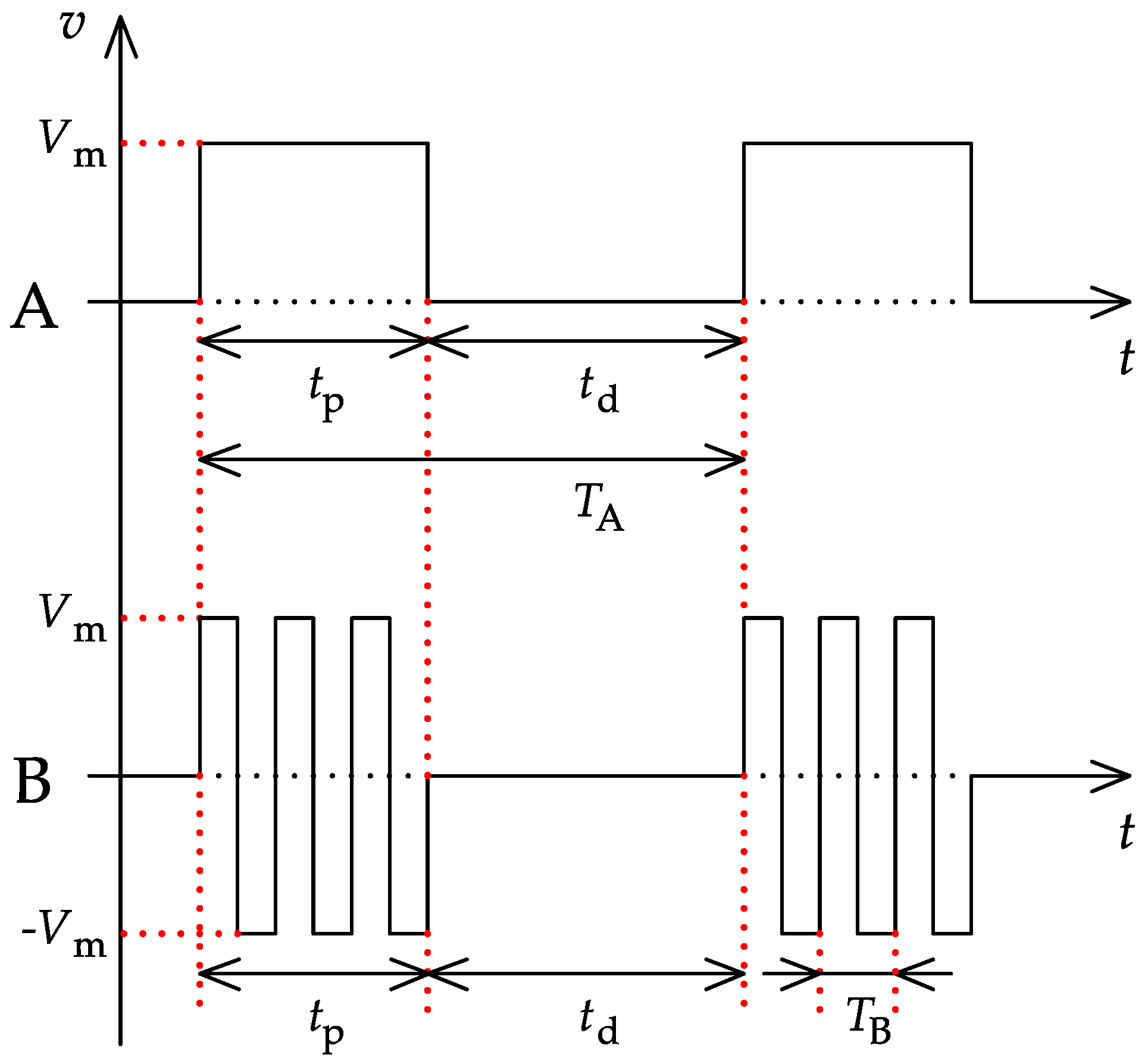 Electronics 10 02898 g001 550