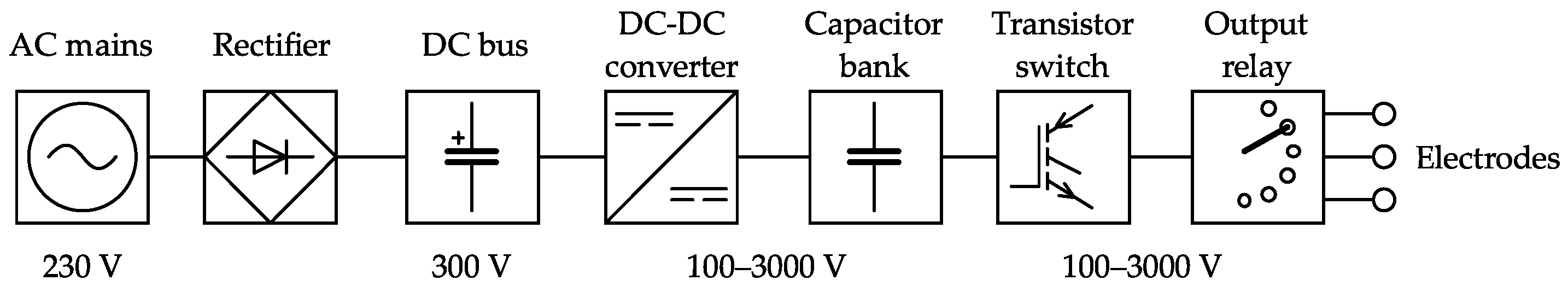 Electronics 10 02898 g002 550