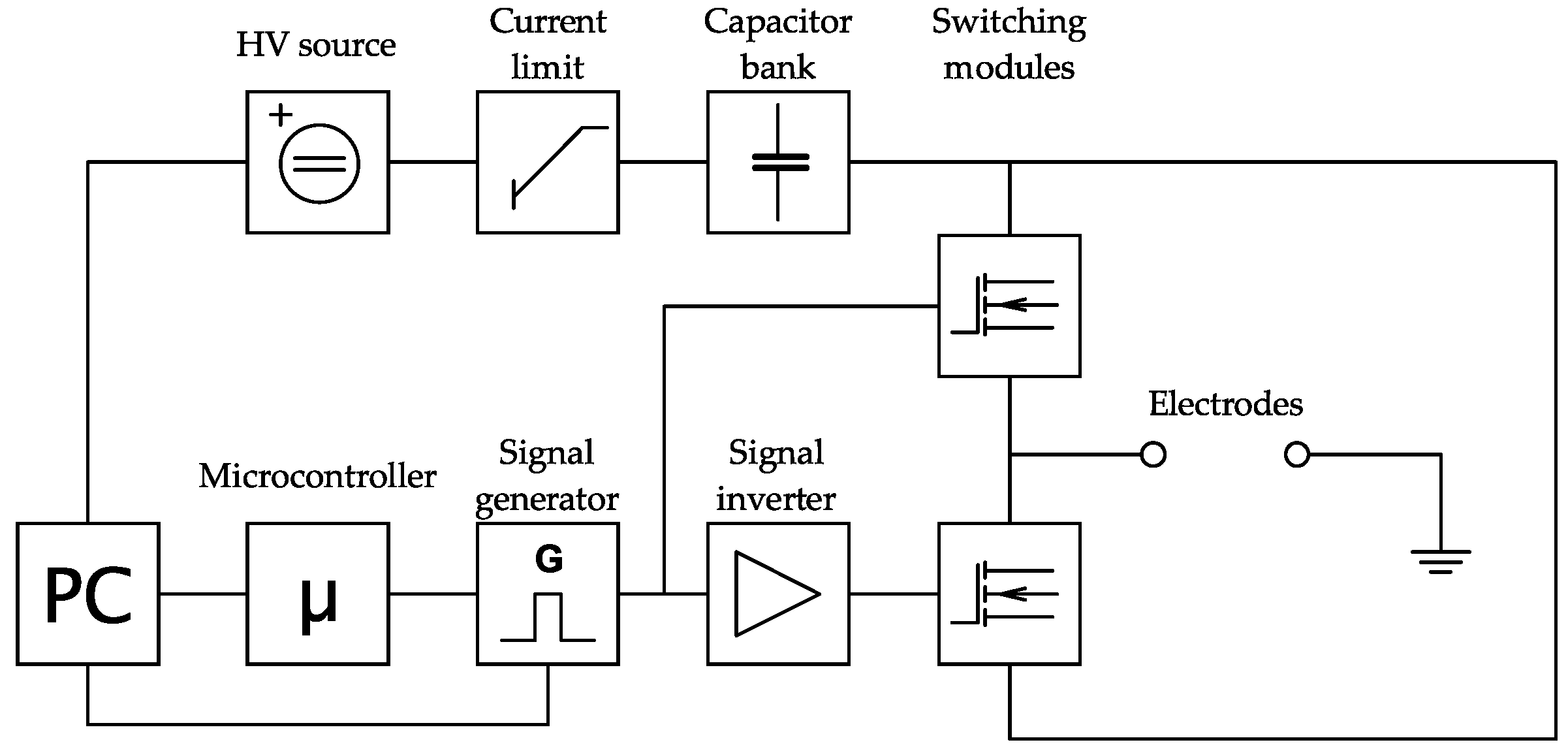 Electronics 10 02898 g004 550