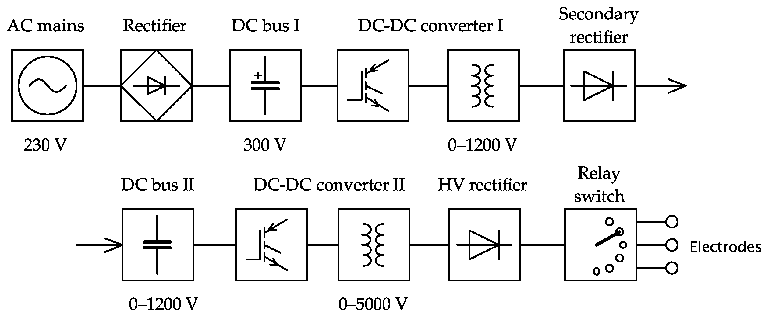 Electronics 10 02898 g006 550