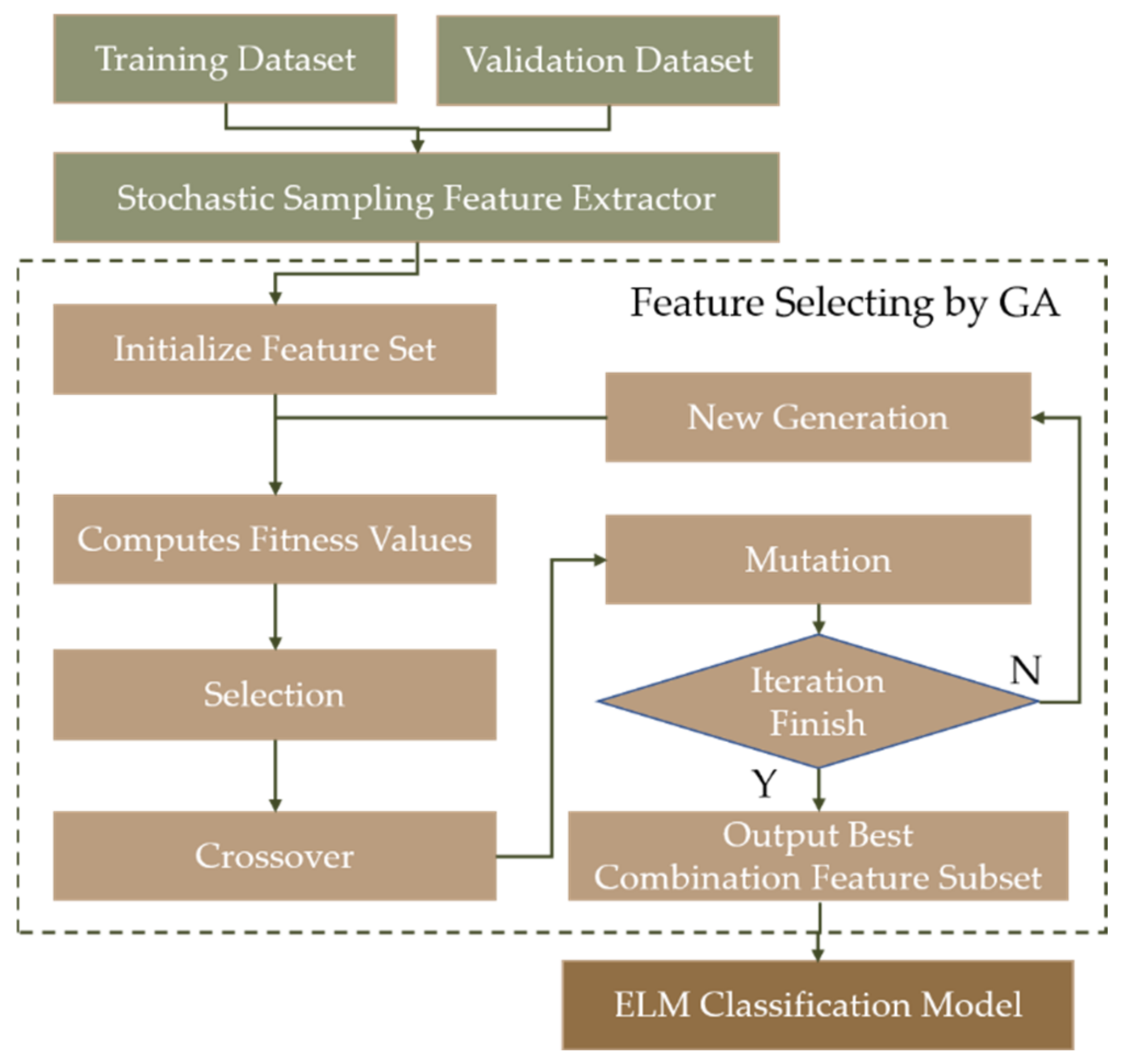 Electronics 10 02899 g005