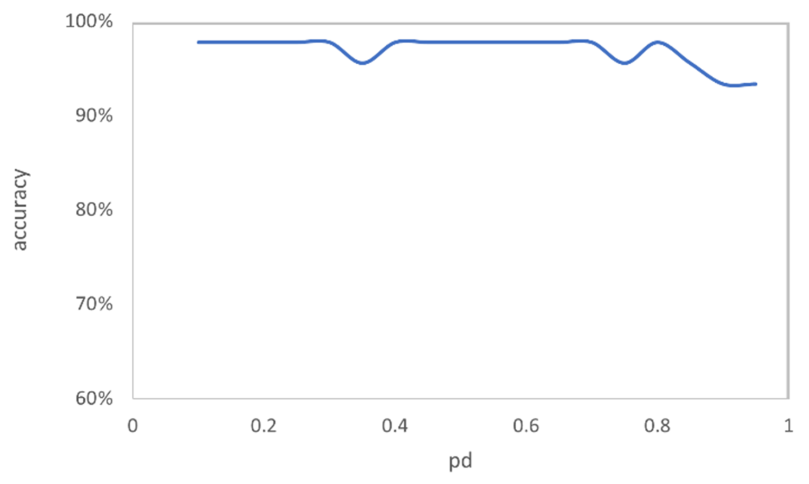Electronics 10 02899 g008