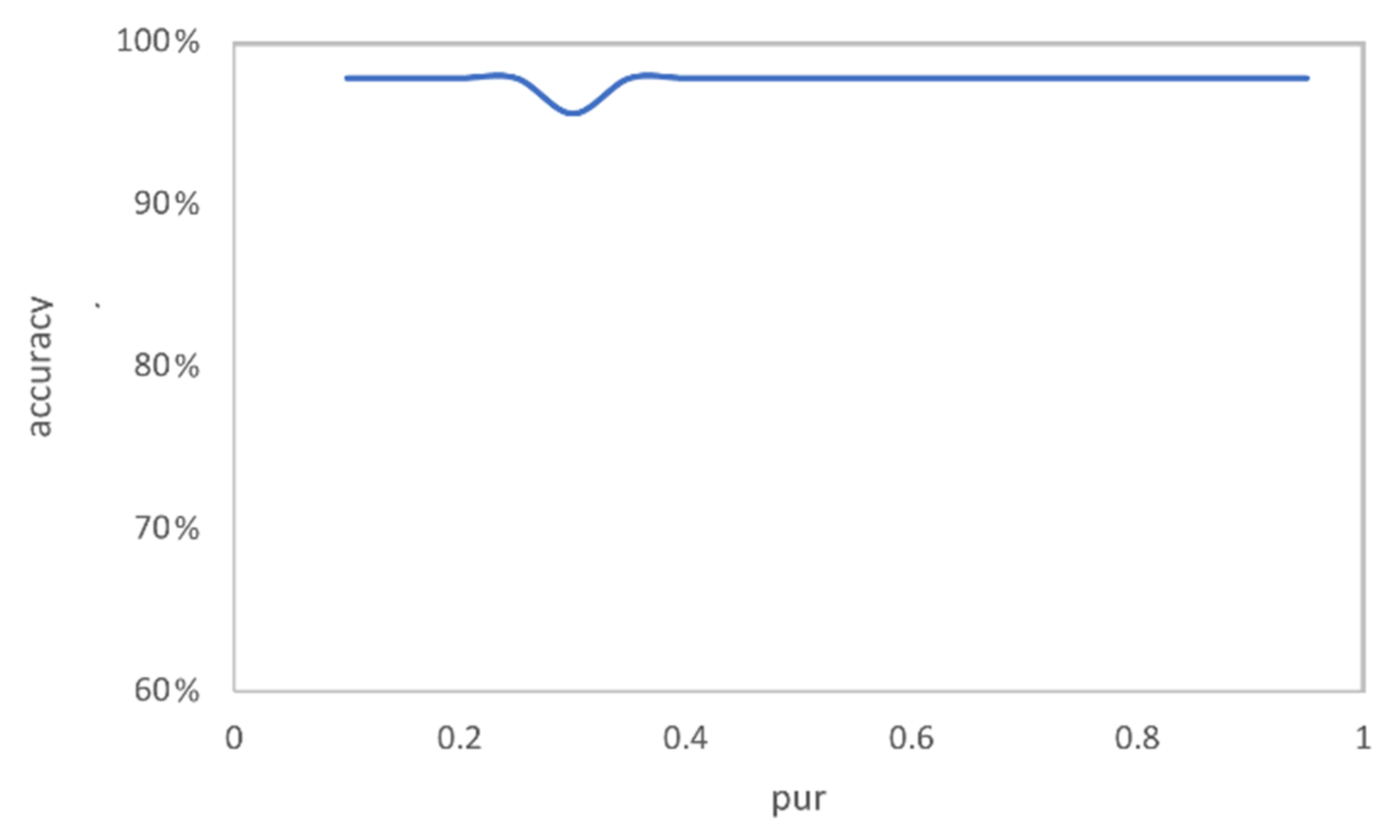 Electronics 10 02899 g009