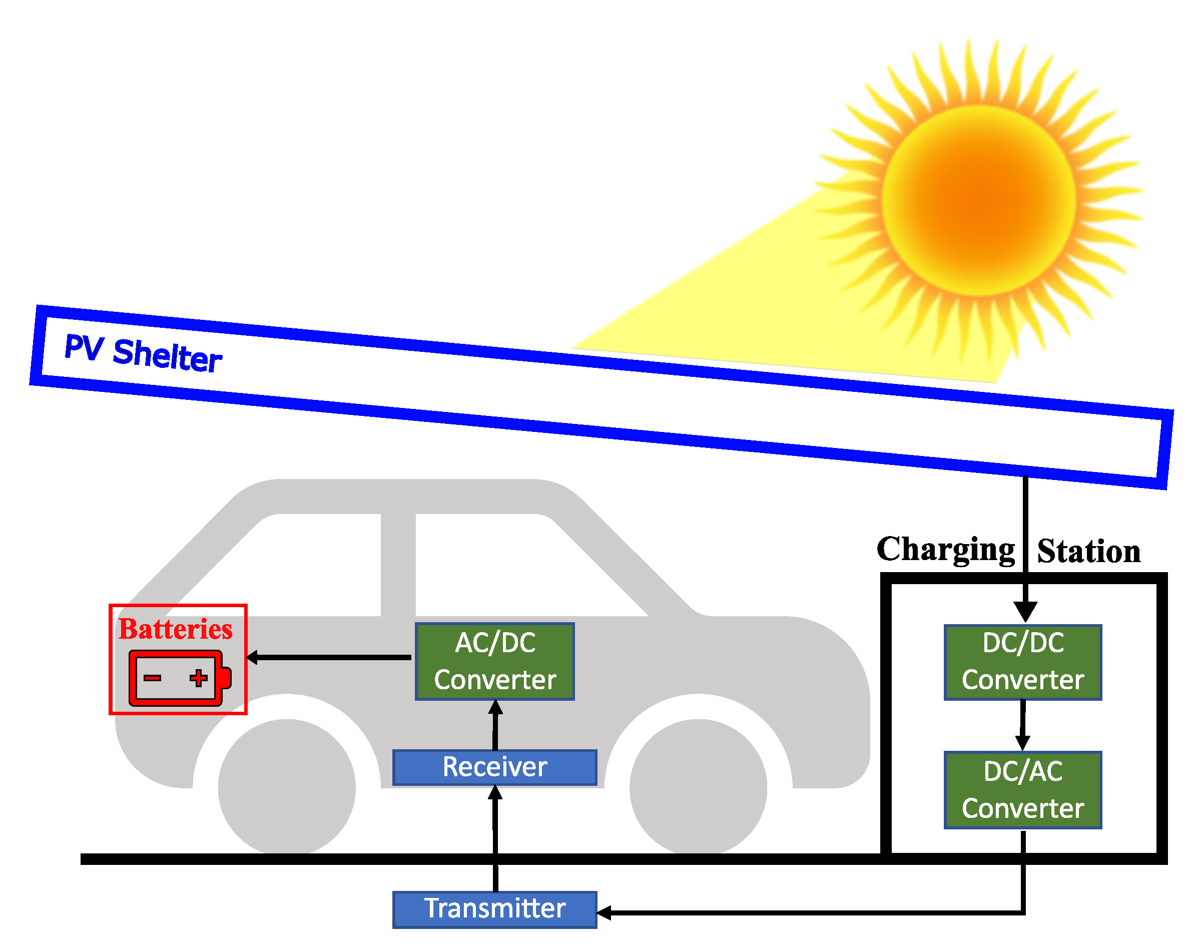 Electronics 10 02900 g001 550