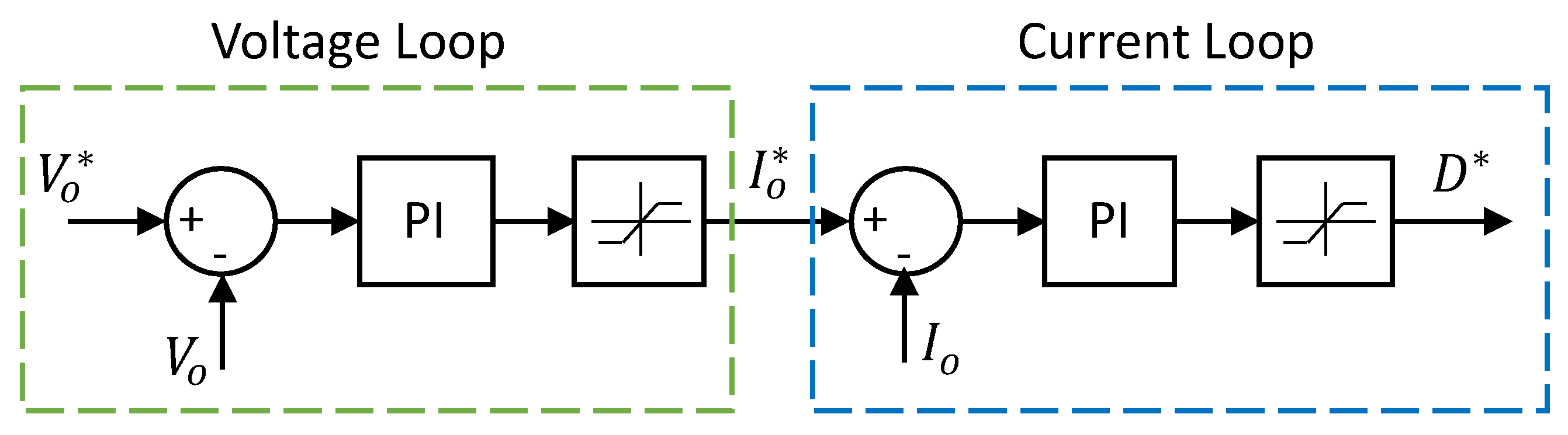 Electronics 10 02900 g005 550