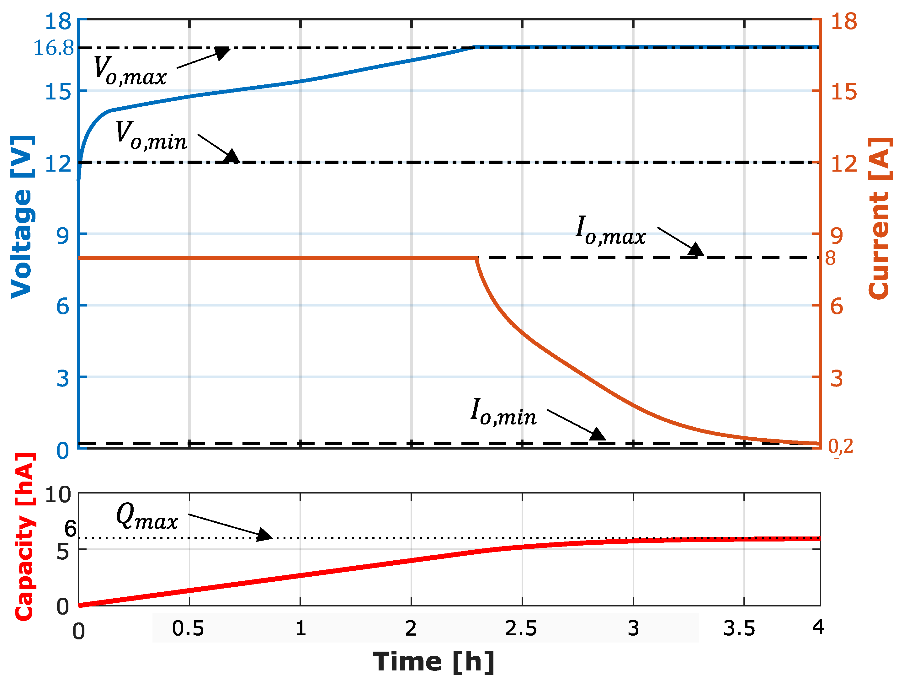 Electronics 10 02900 g012 550