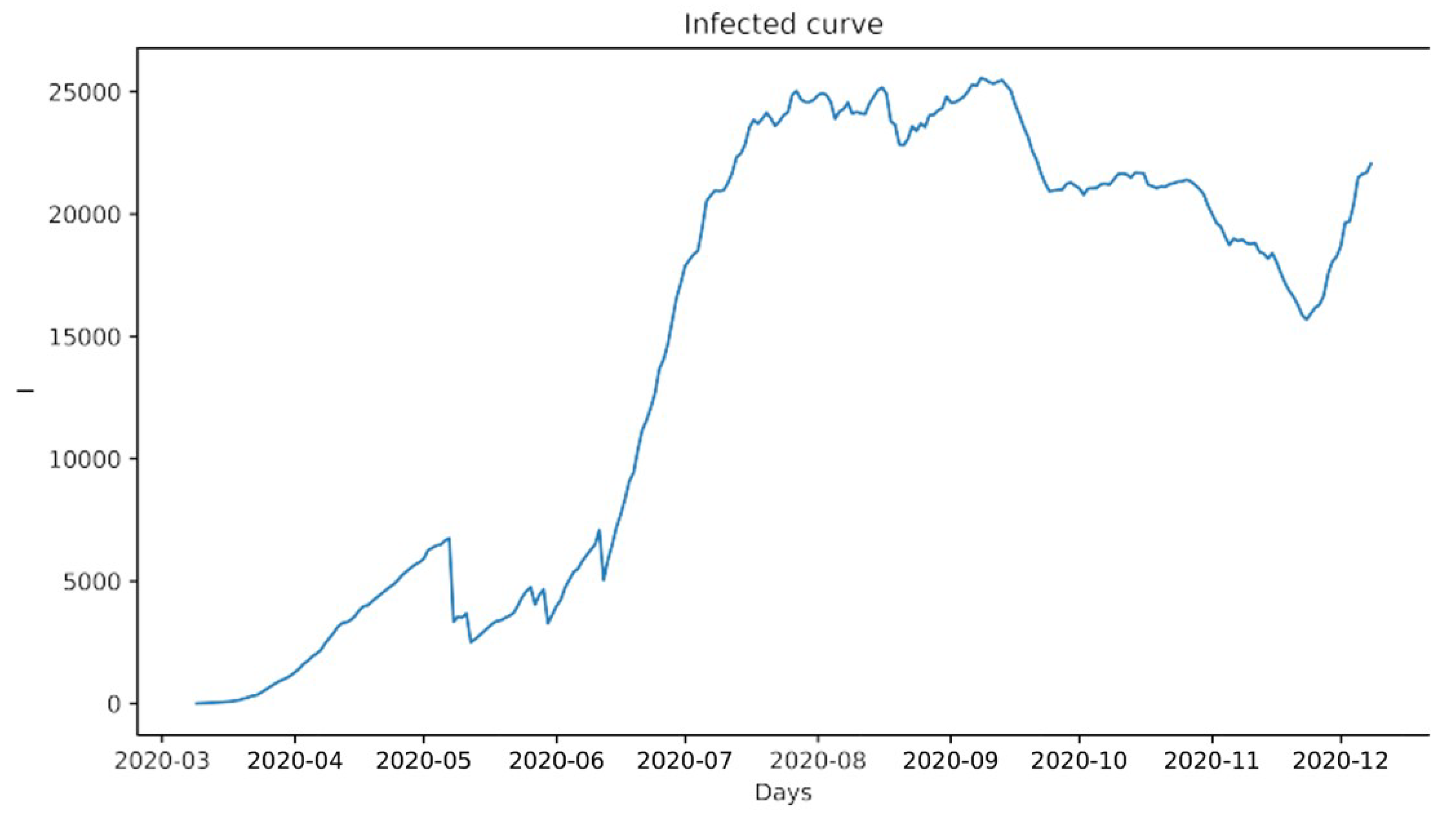 Electronics 10 02901 g002