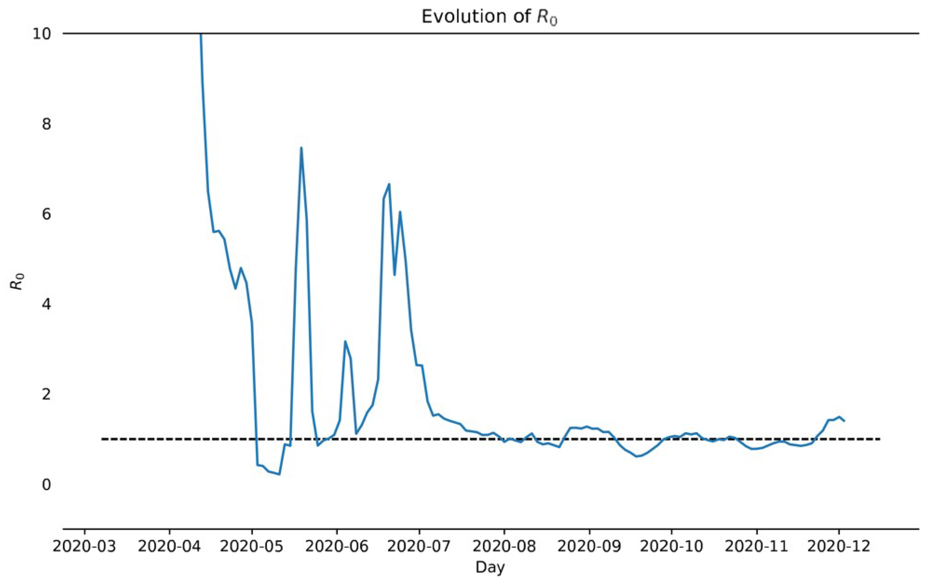 Electronics 10 02901 g004