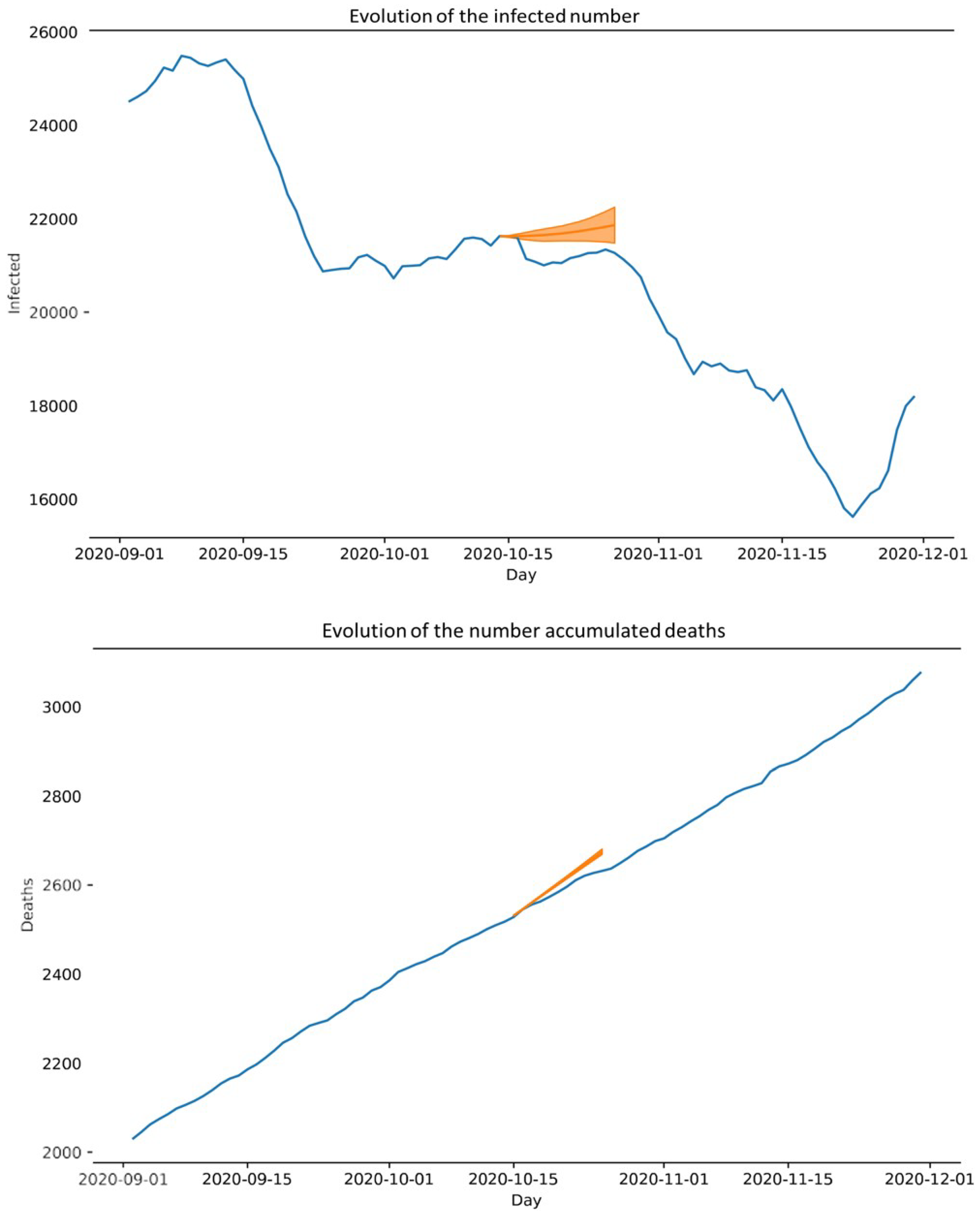 Electronics 10 02901 g005