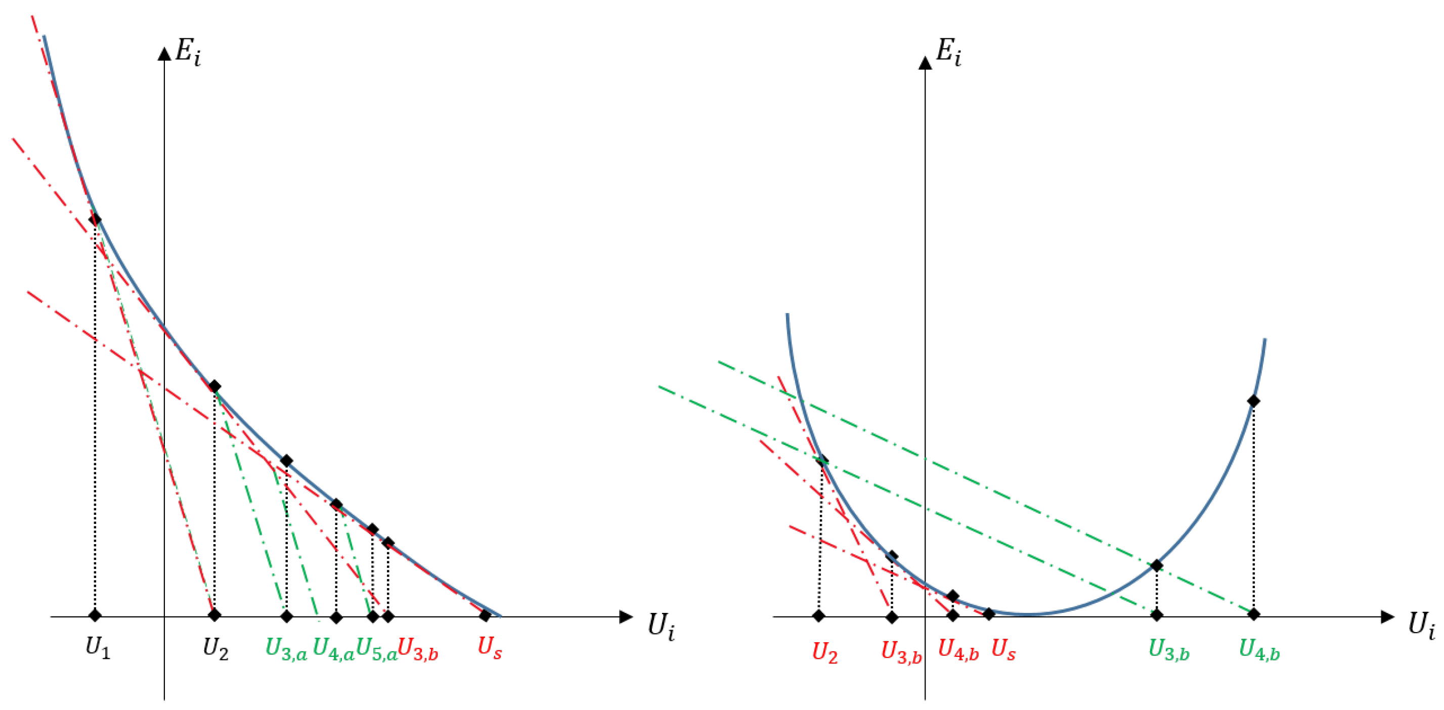 Electronics 10 02904 g002 550