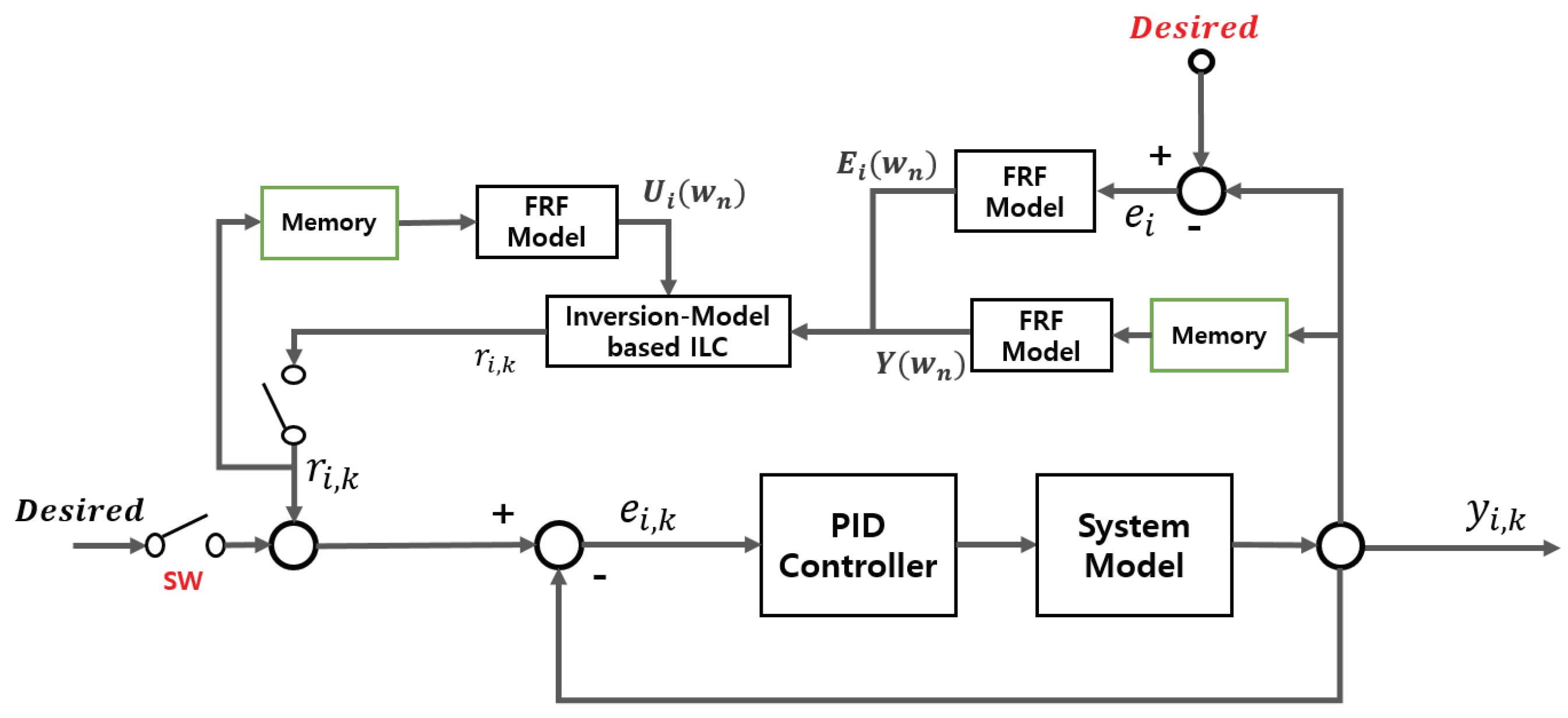 Electronics 10 02904 g003 550