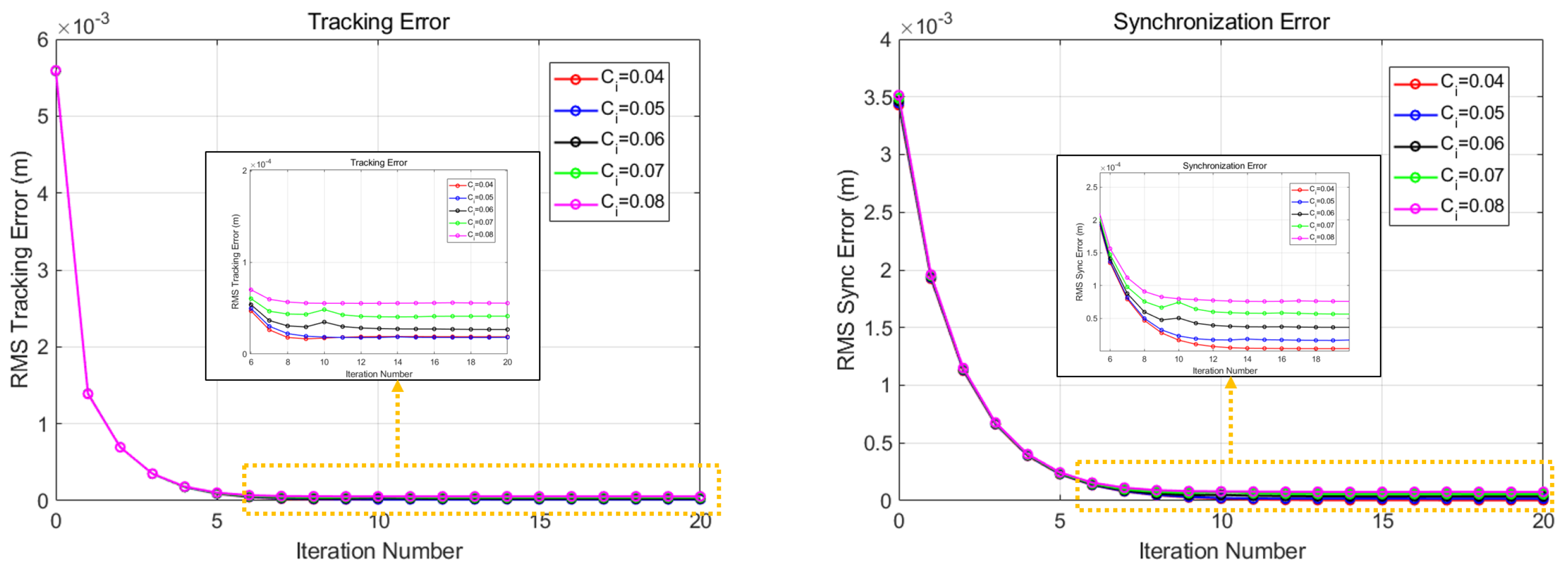 Electronics 10 02904 g004 550