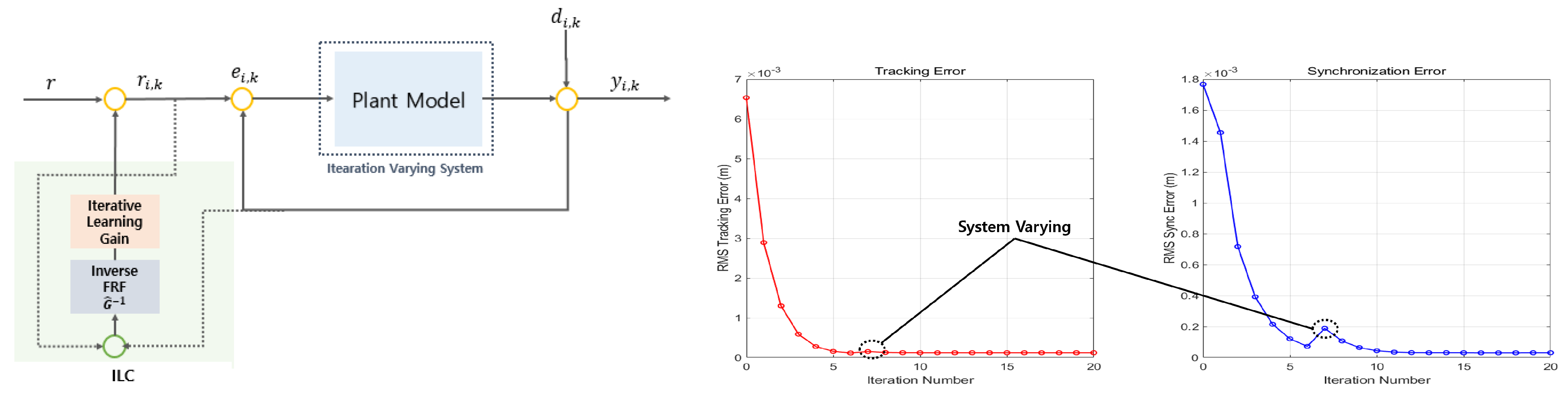 Electronics 10 02904 g005 550