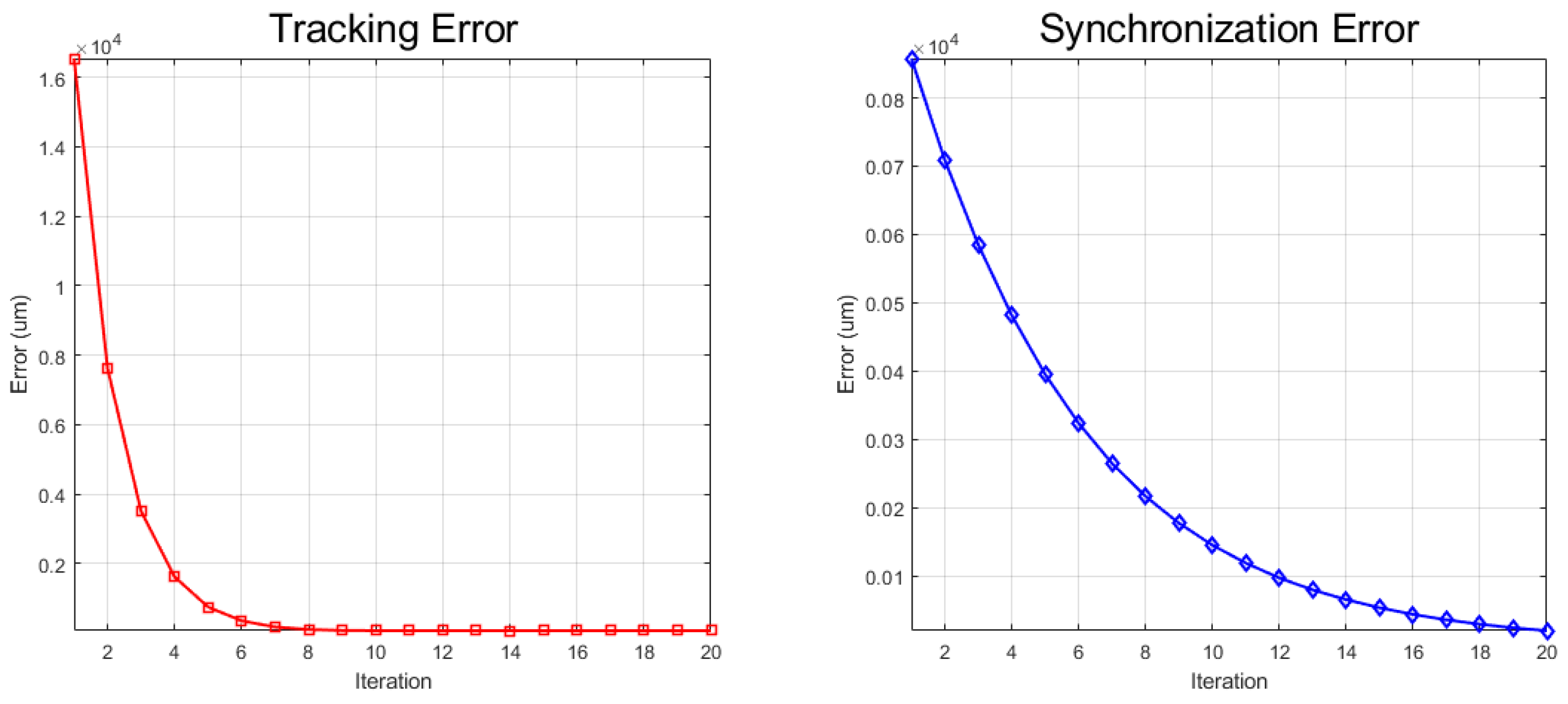 Electronics 10 02904 g008 550