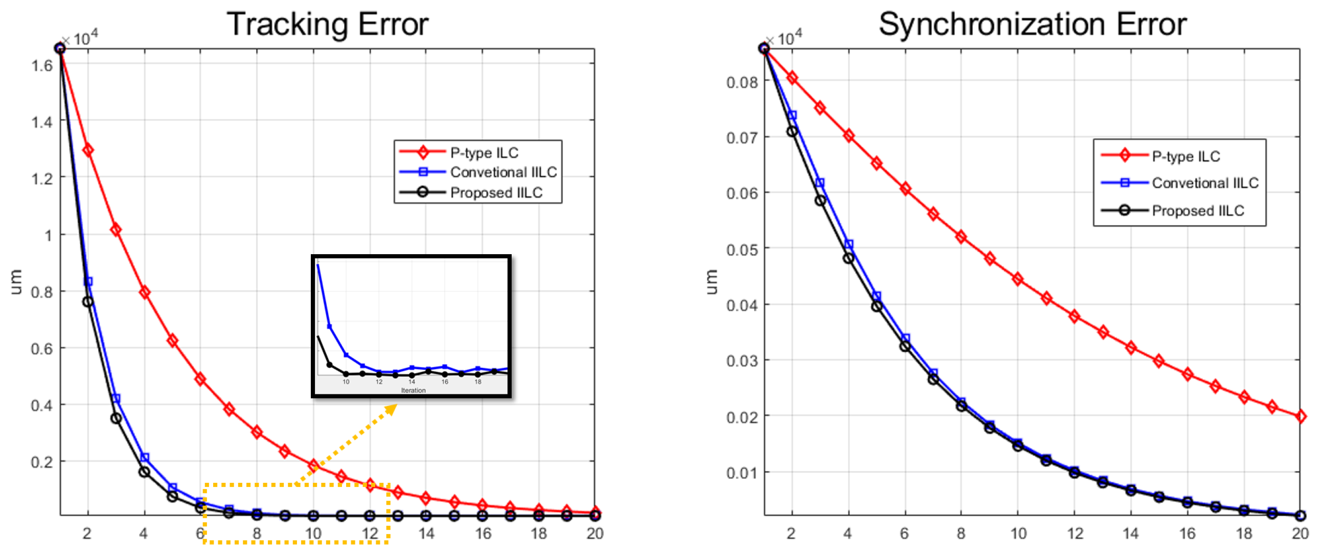 Electronics 10 02904 g009 550