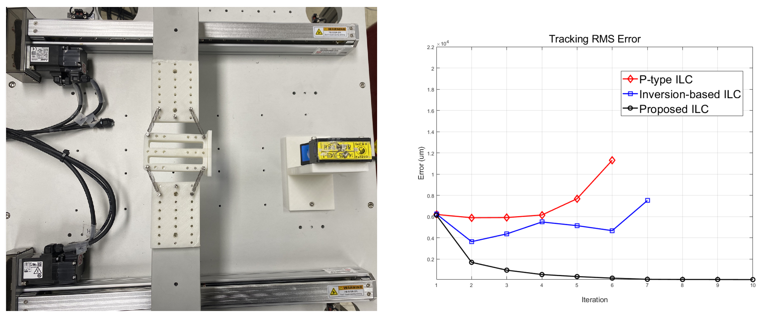 Electronics 10 02904 g011 550
