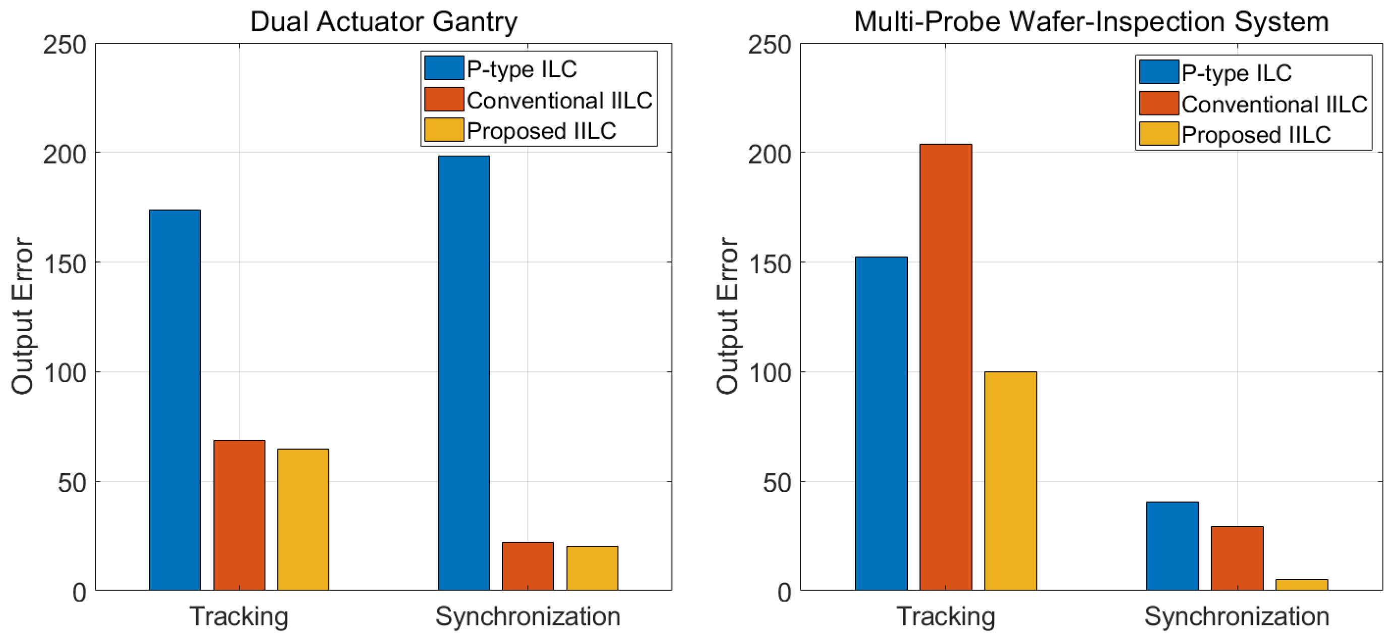 Electronics 10 02904 g015 550