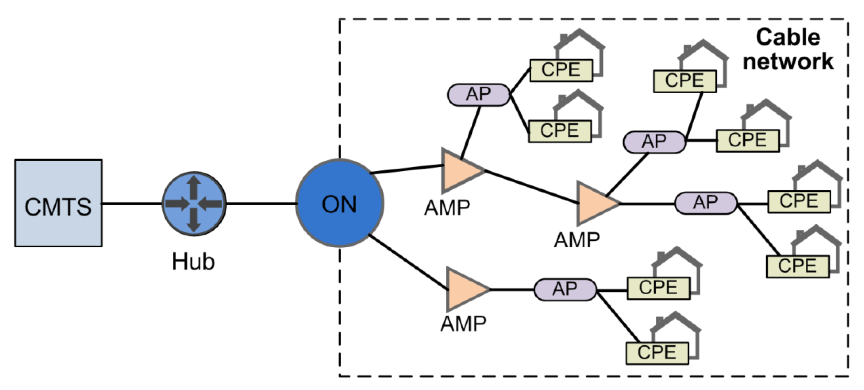 Electronics Free FullText Detection and Localization of Failures