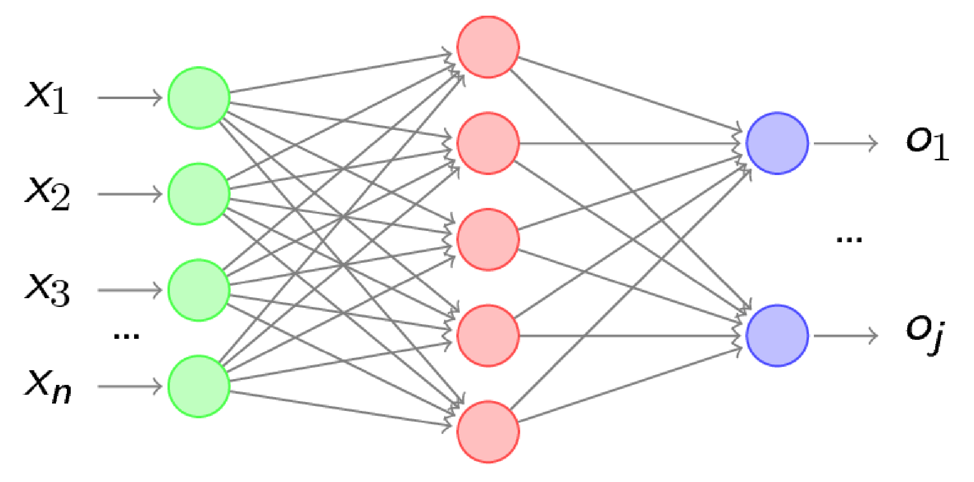 Electronics 10 02907 g001 550