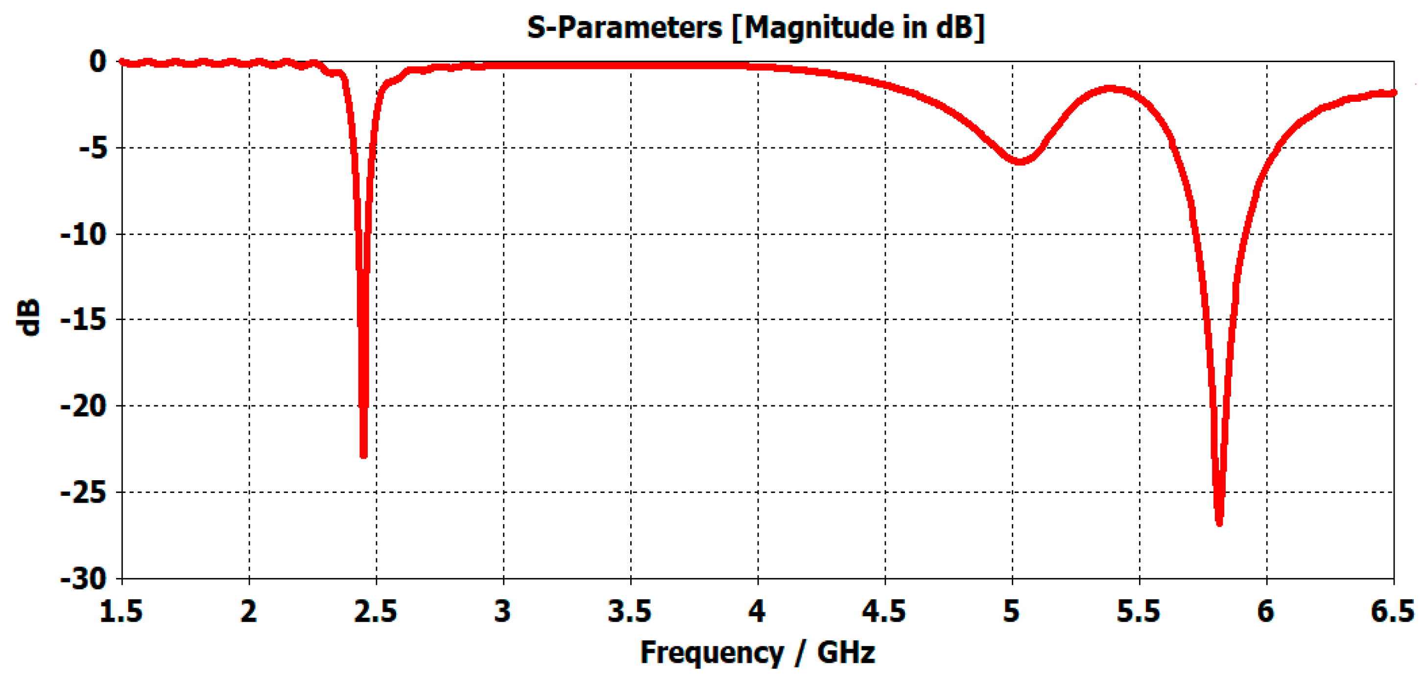 Electronics 10 02908 g002