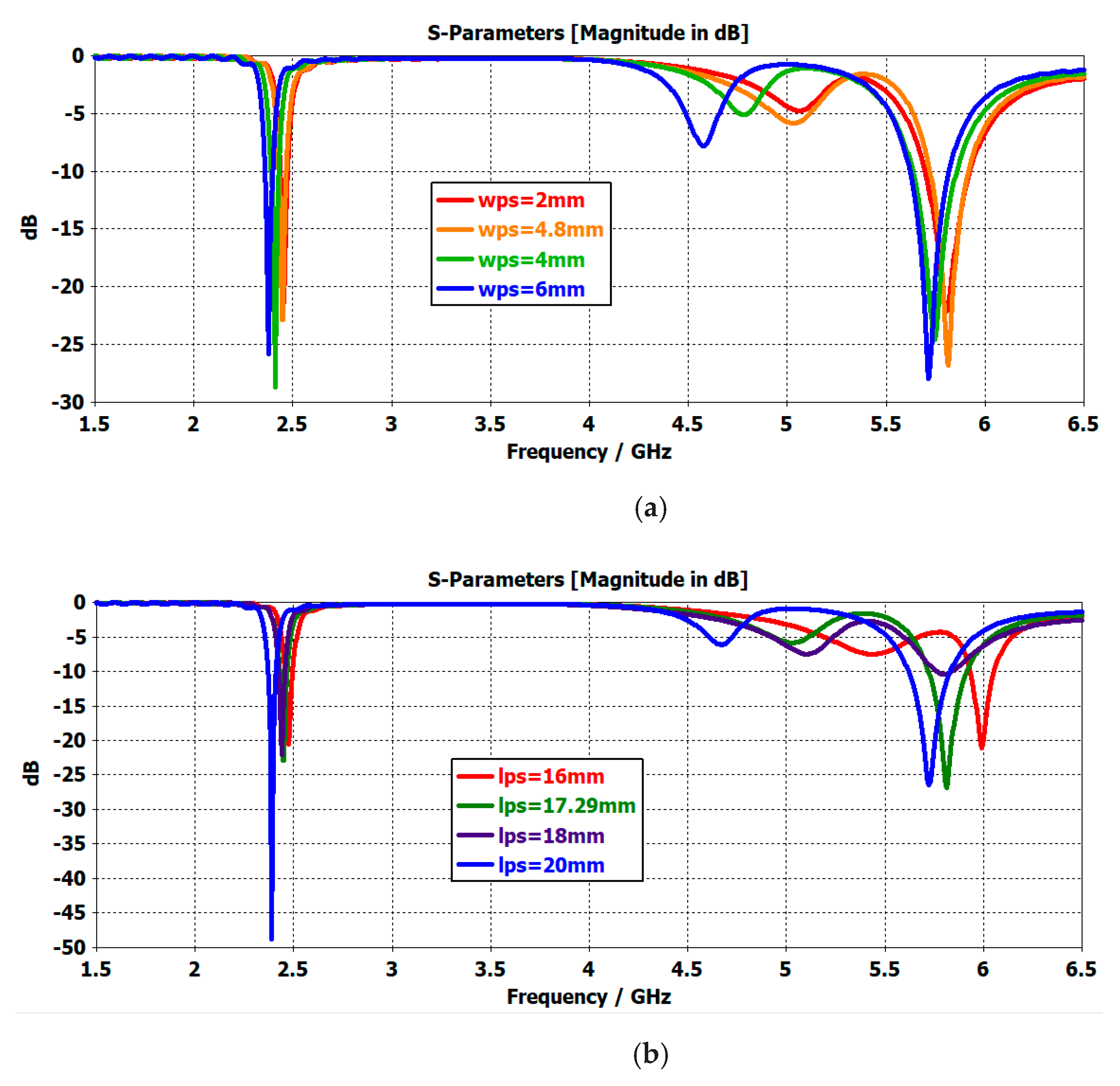 Electronics 10 02908 g006a