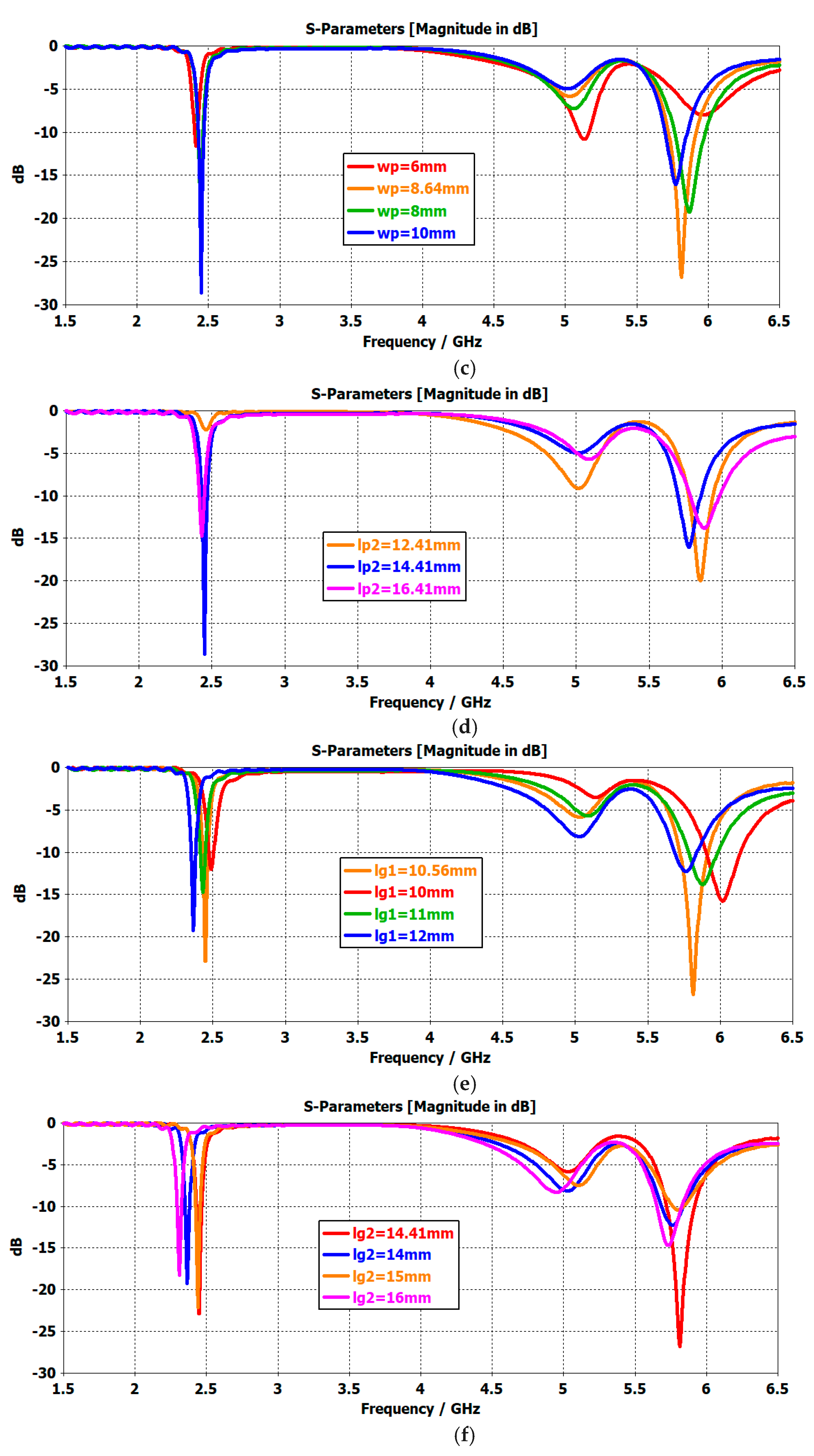 Electronics 10 02908 g006b