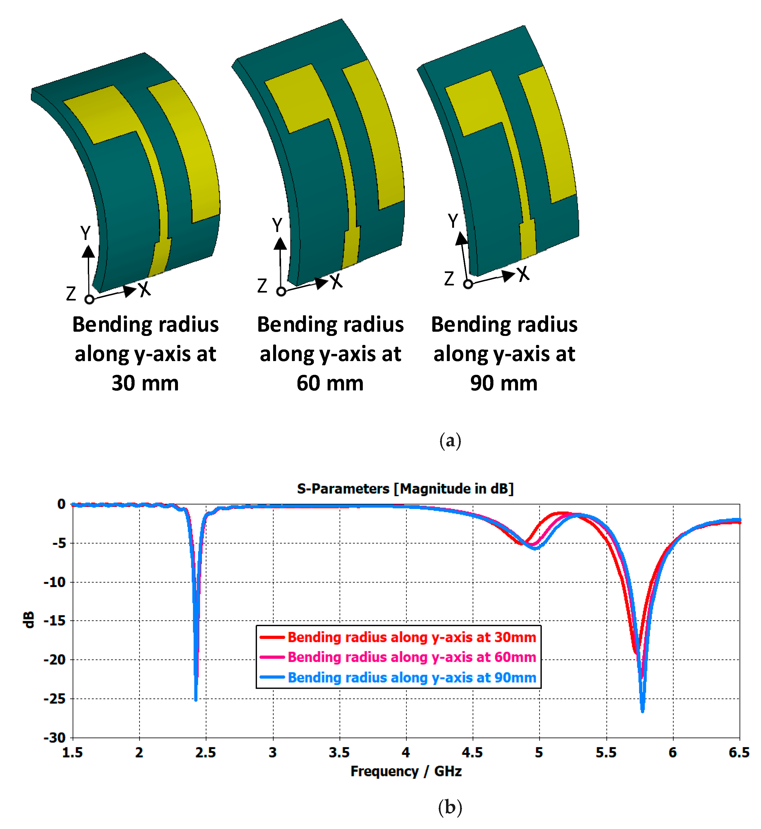 Electronics 10 02908 g008
