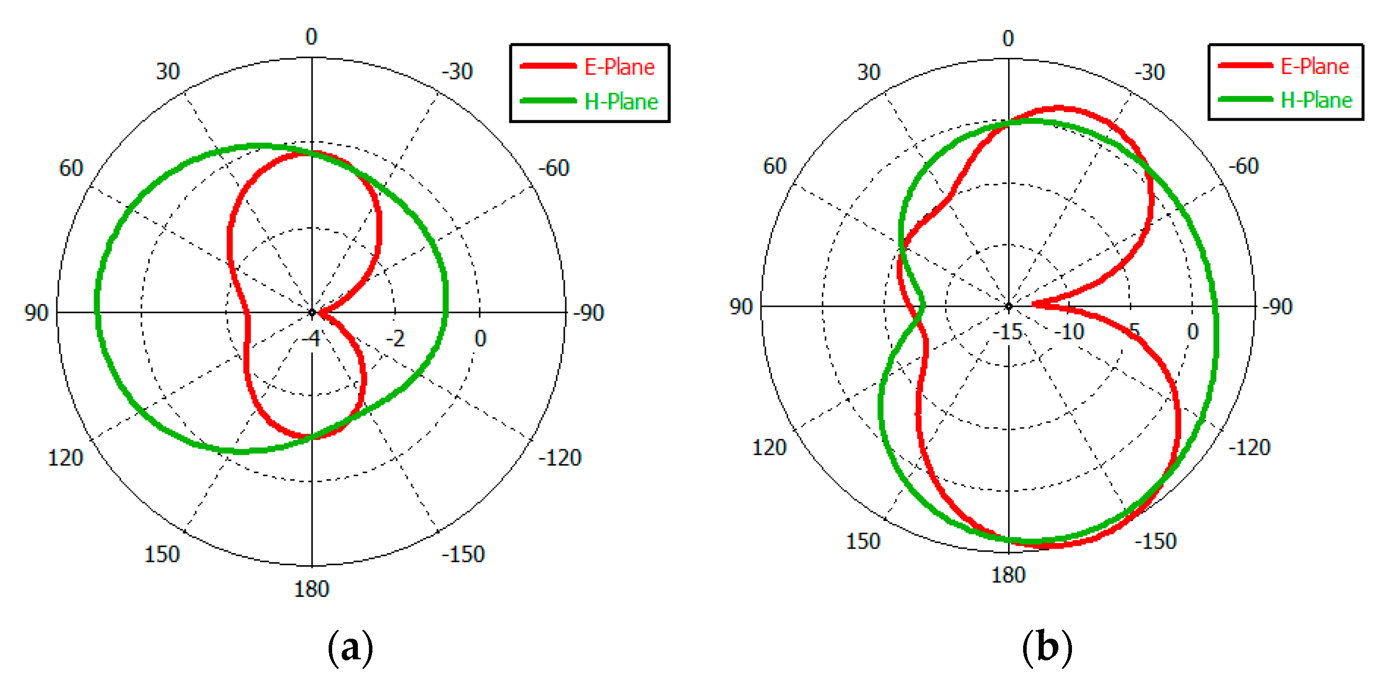 Electronics 10 02908 g009