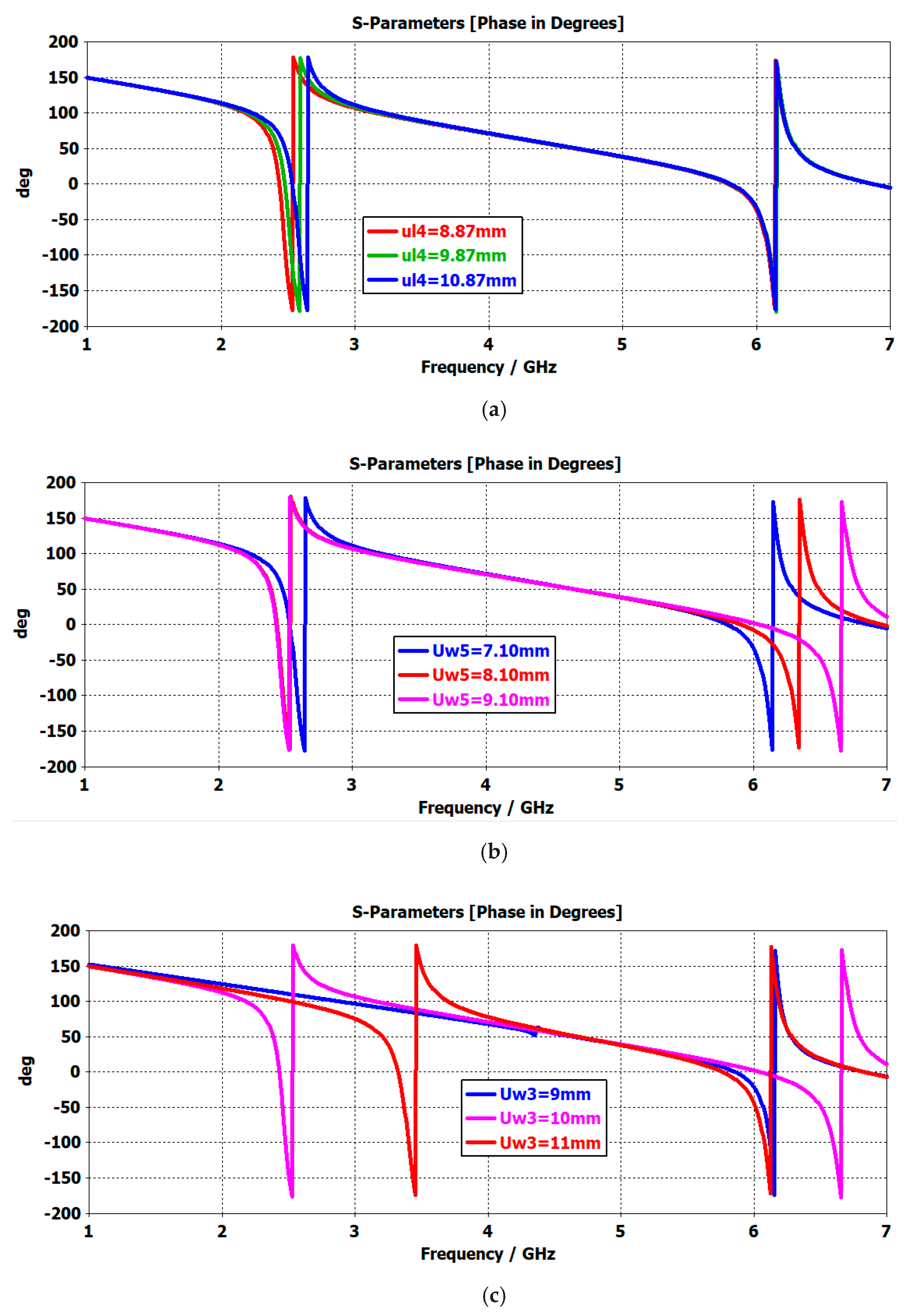 Electronics 10 02908 g015