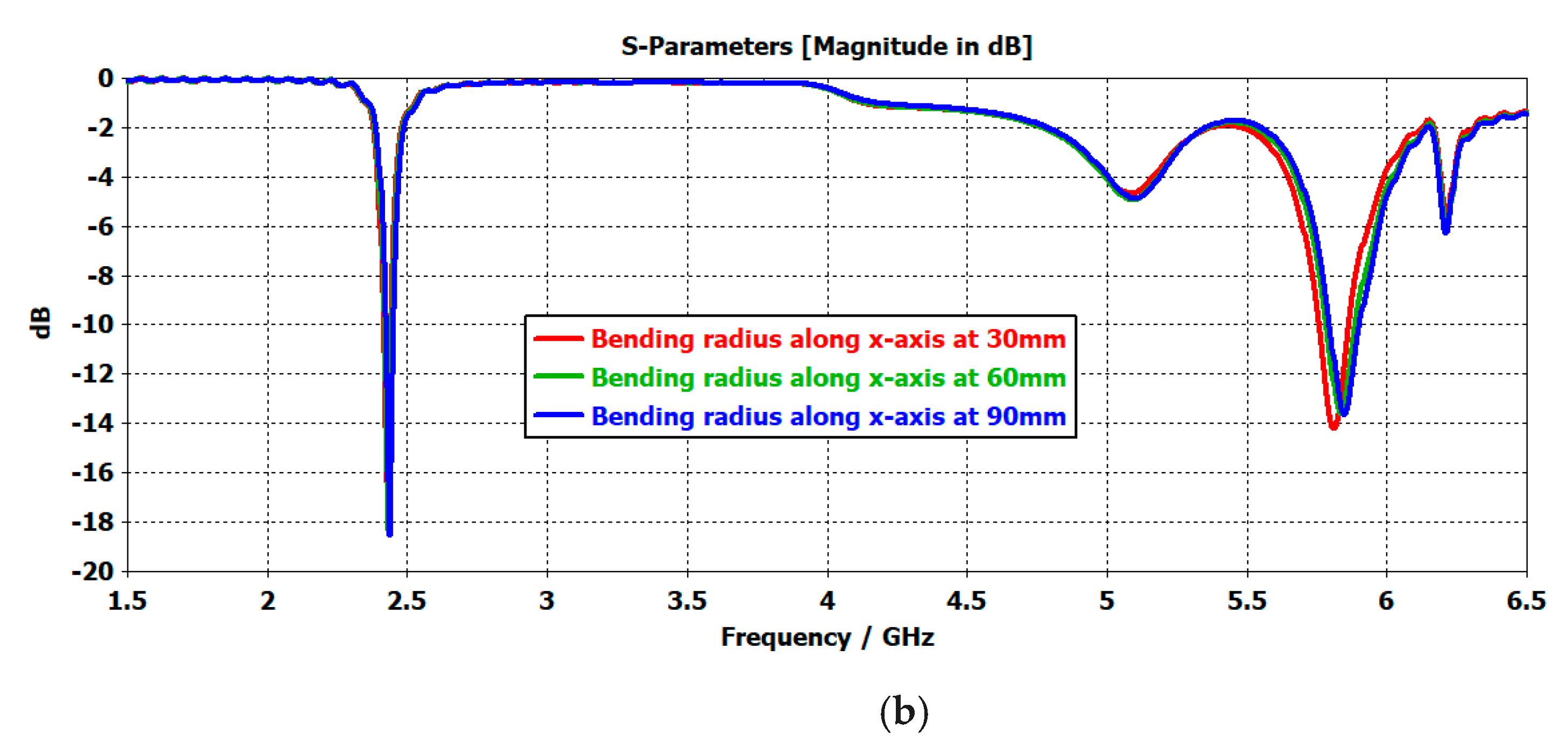 Electronics 10 02908 g018b