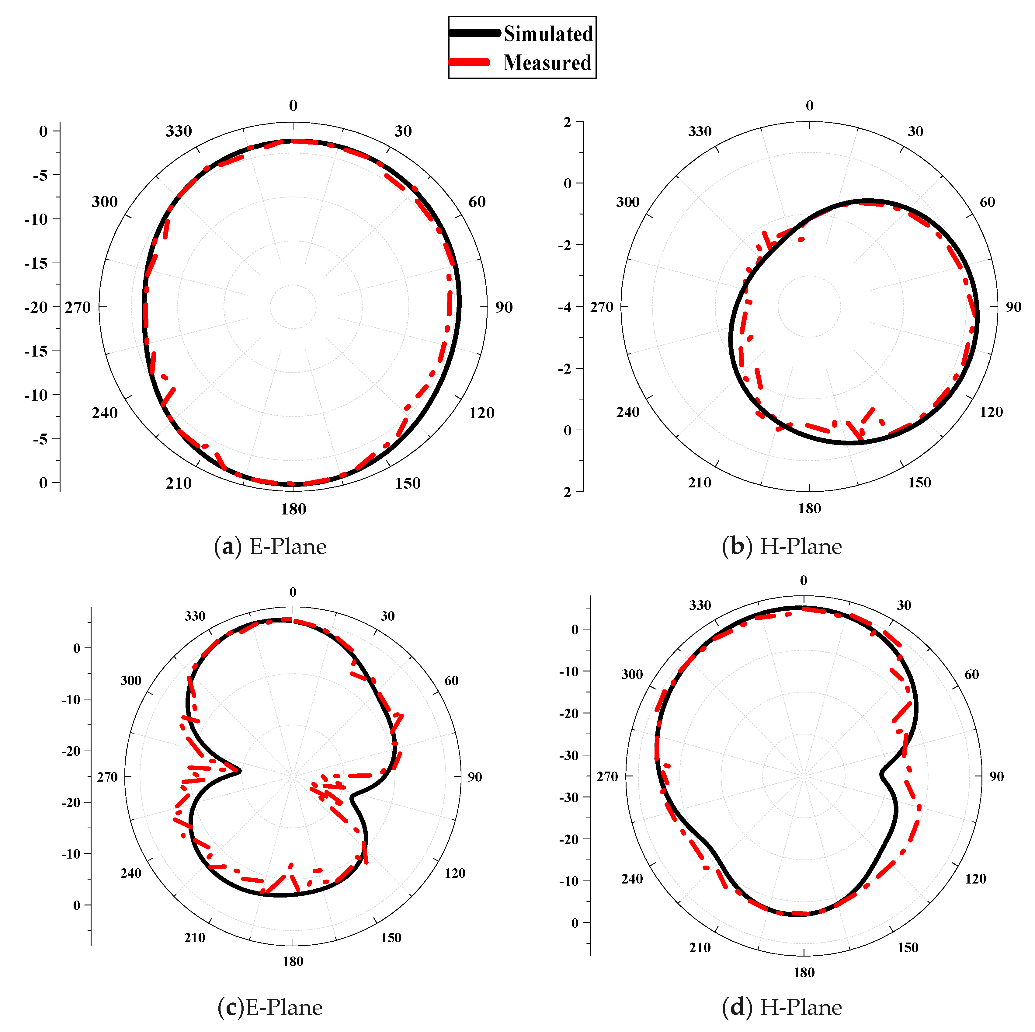 Electronics 10 02908 g025