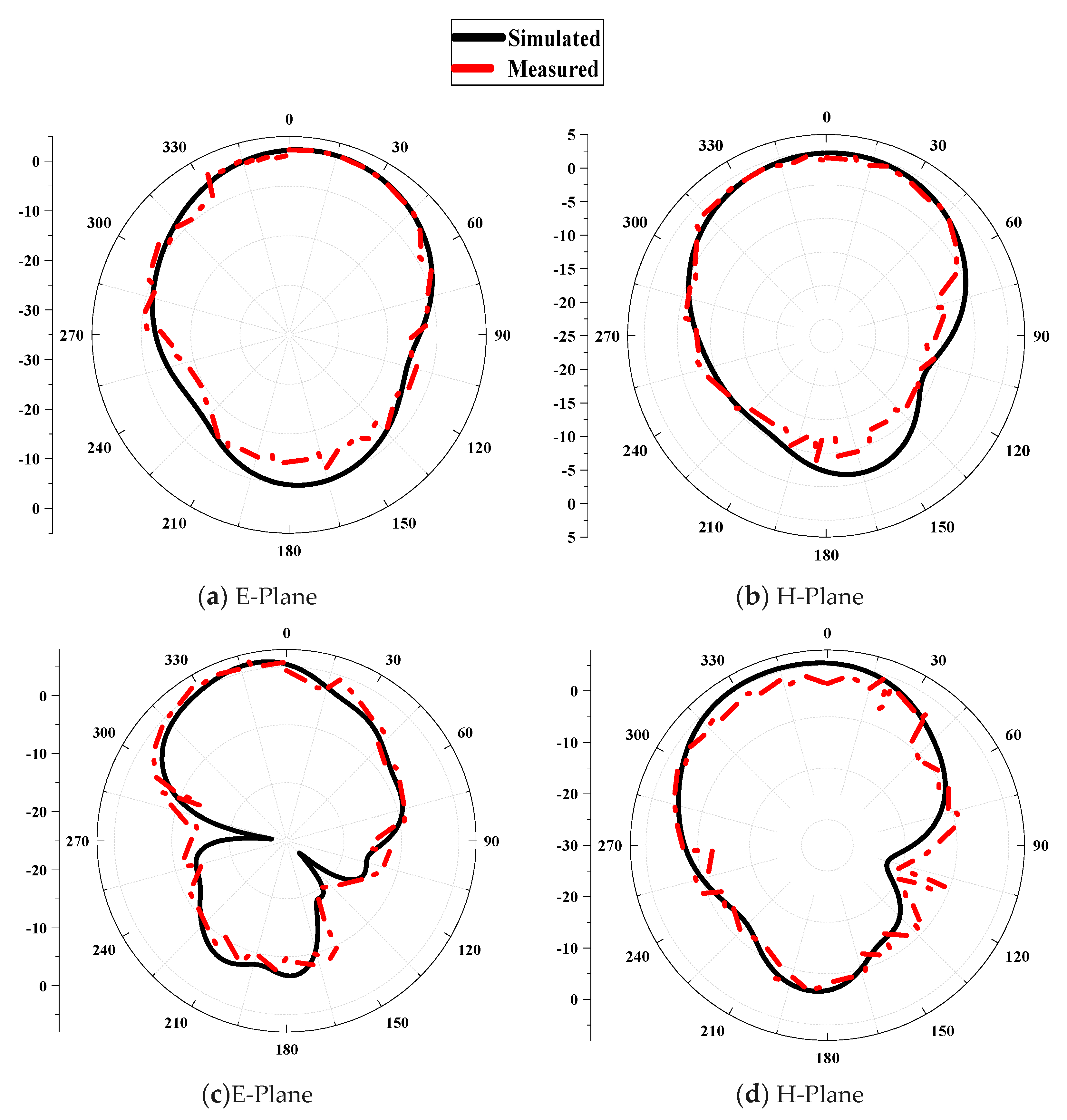 Electronics 10 02908 g028