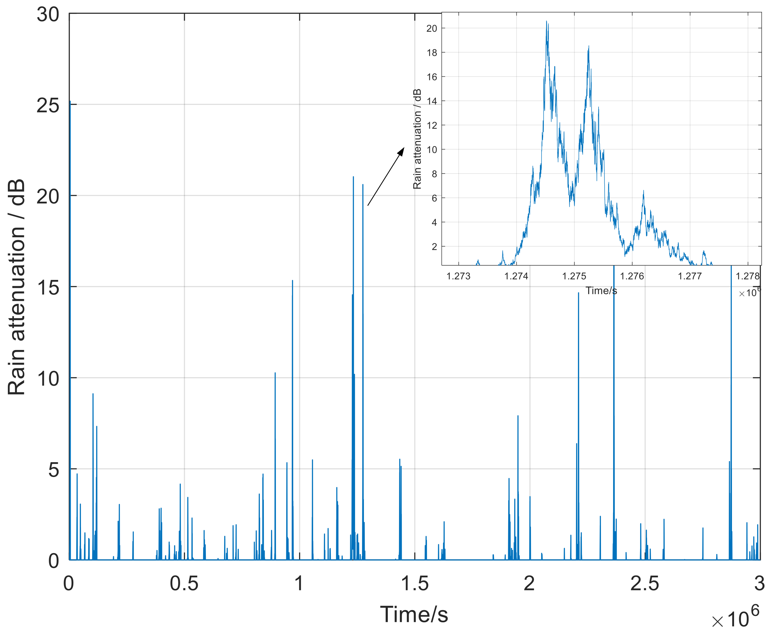 Electronics 10 02909 g004 550