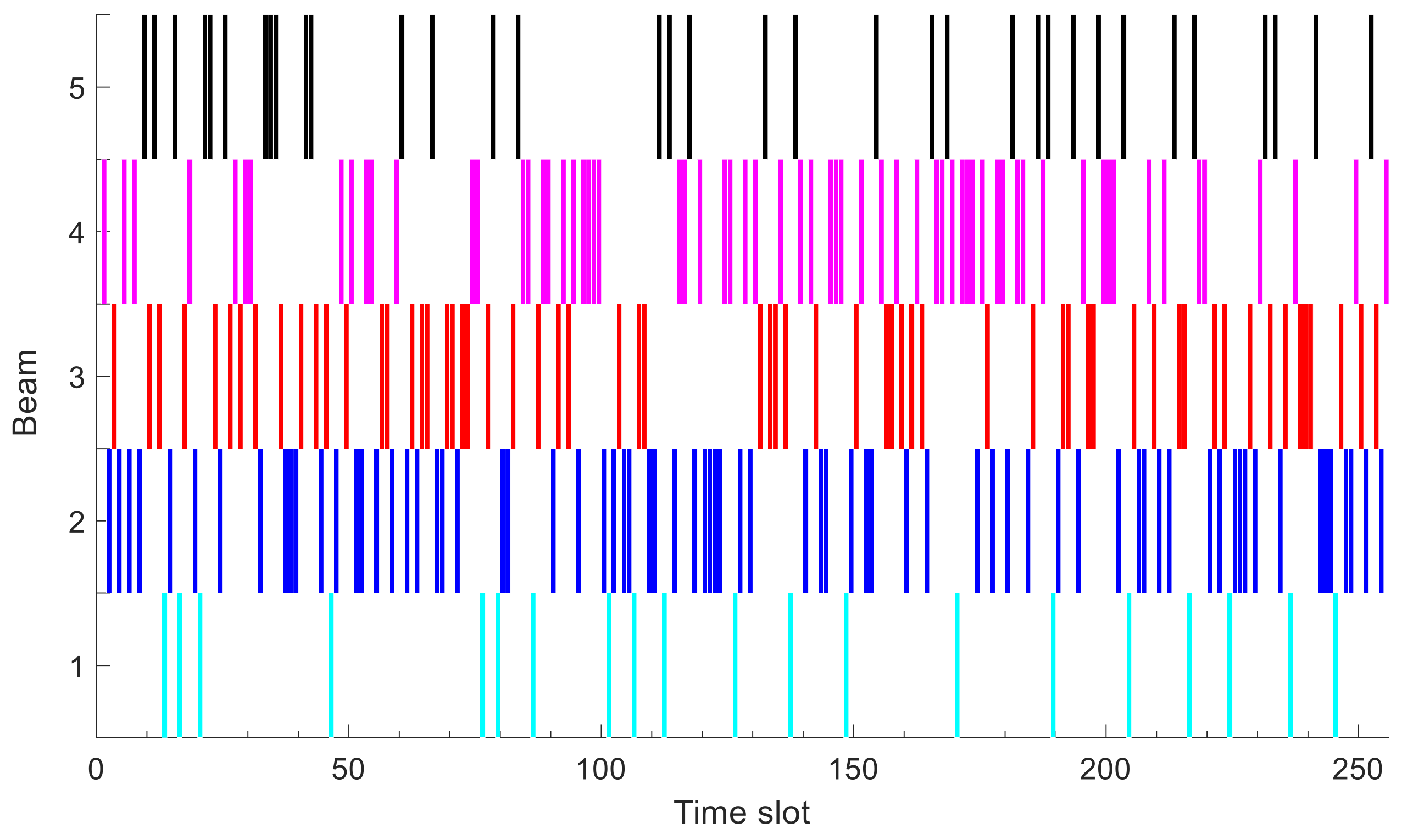 Electronics 10 02909 g007 550