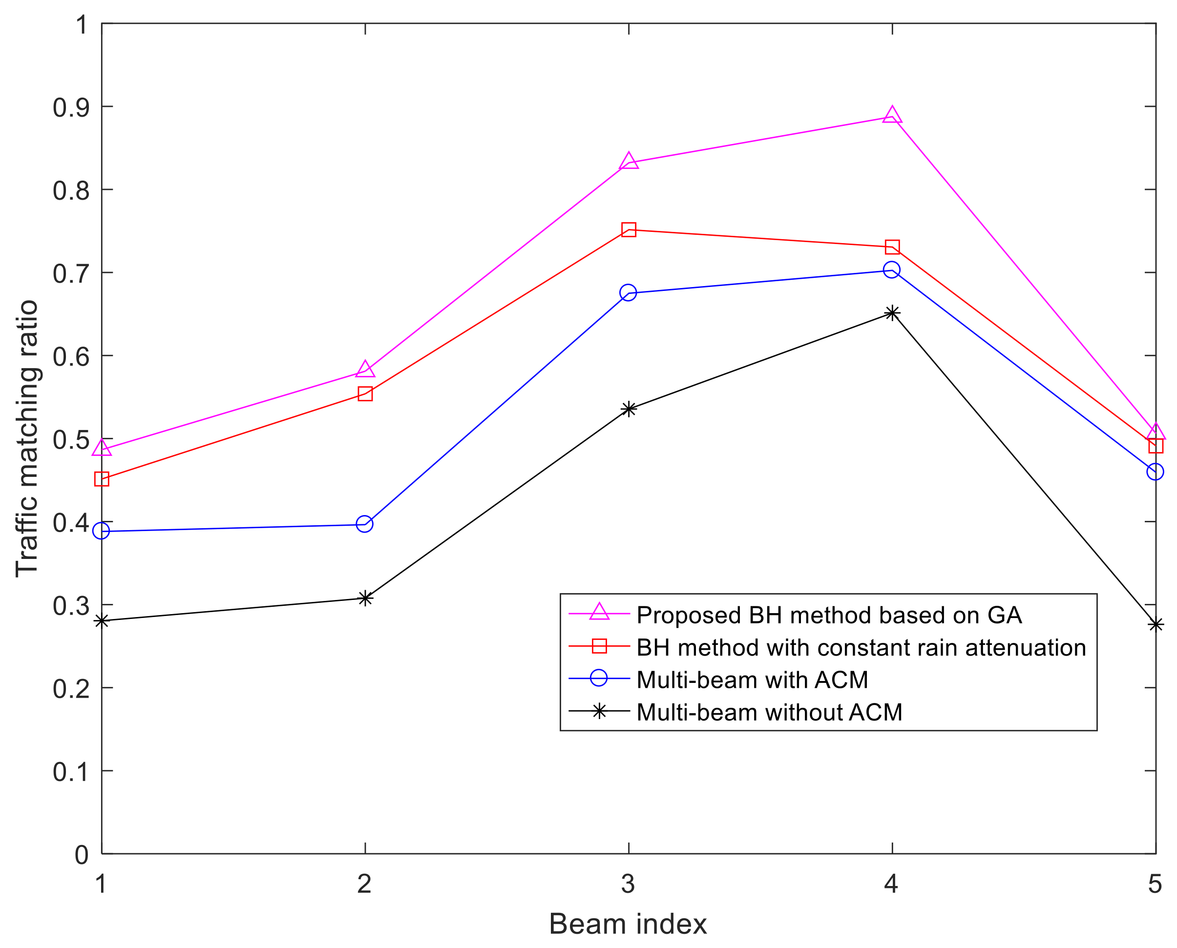 Electronics 10 02909 g008 550