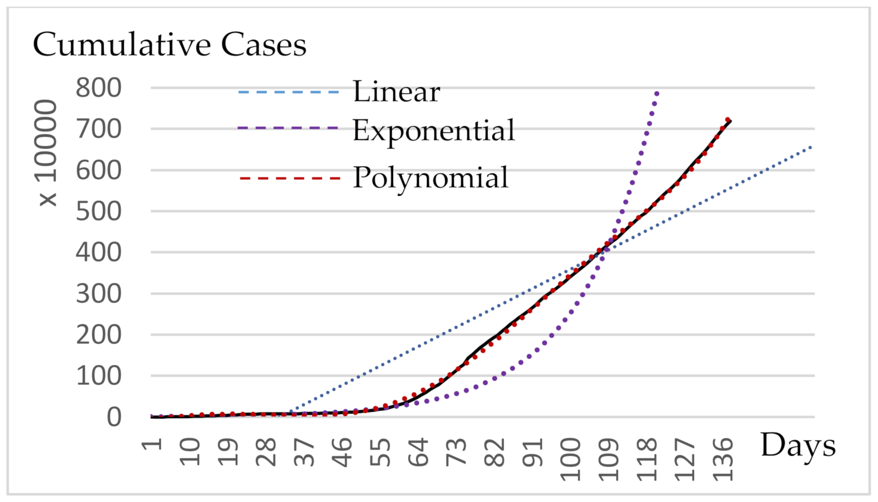Electronics 10 02910 g001 550