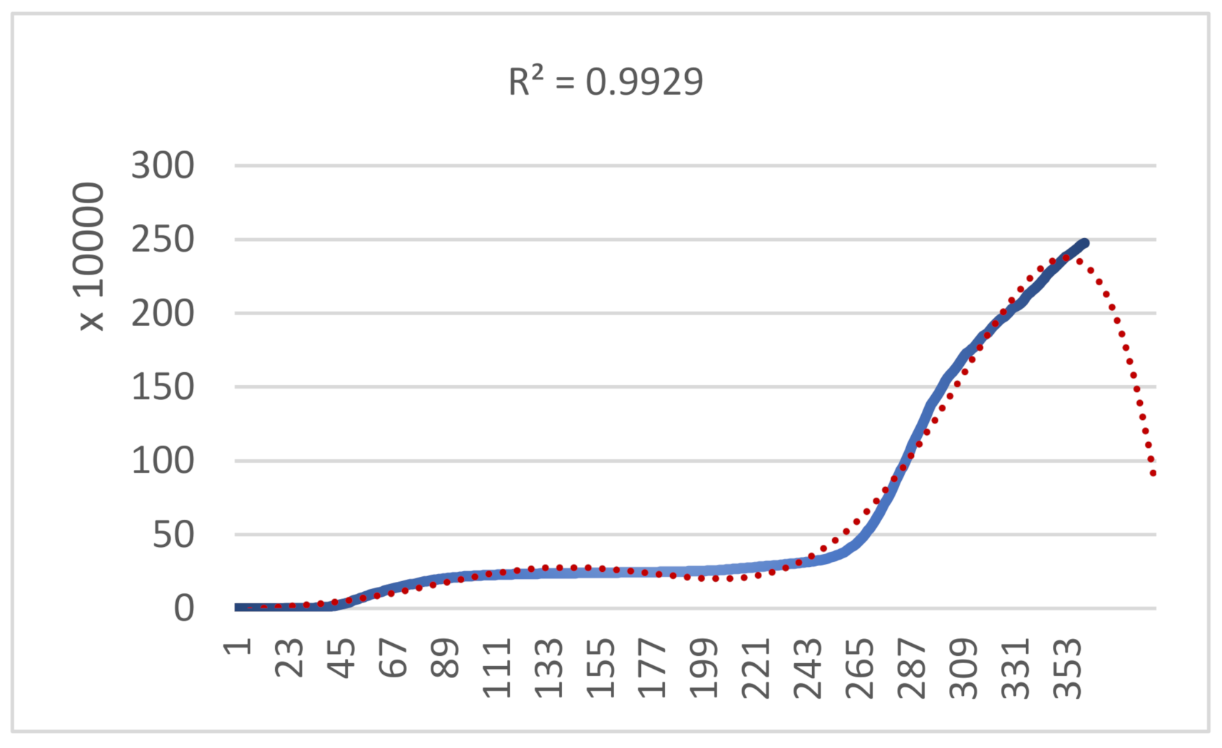 Electronics 10 02910 g002 550