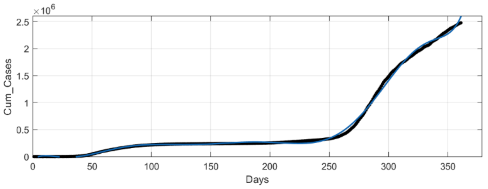 Electronics 10 02910 g004 550