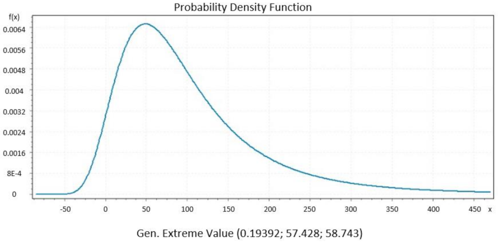 Electronics 10 02910 g006 550
