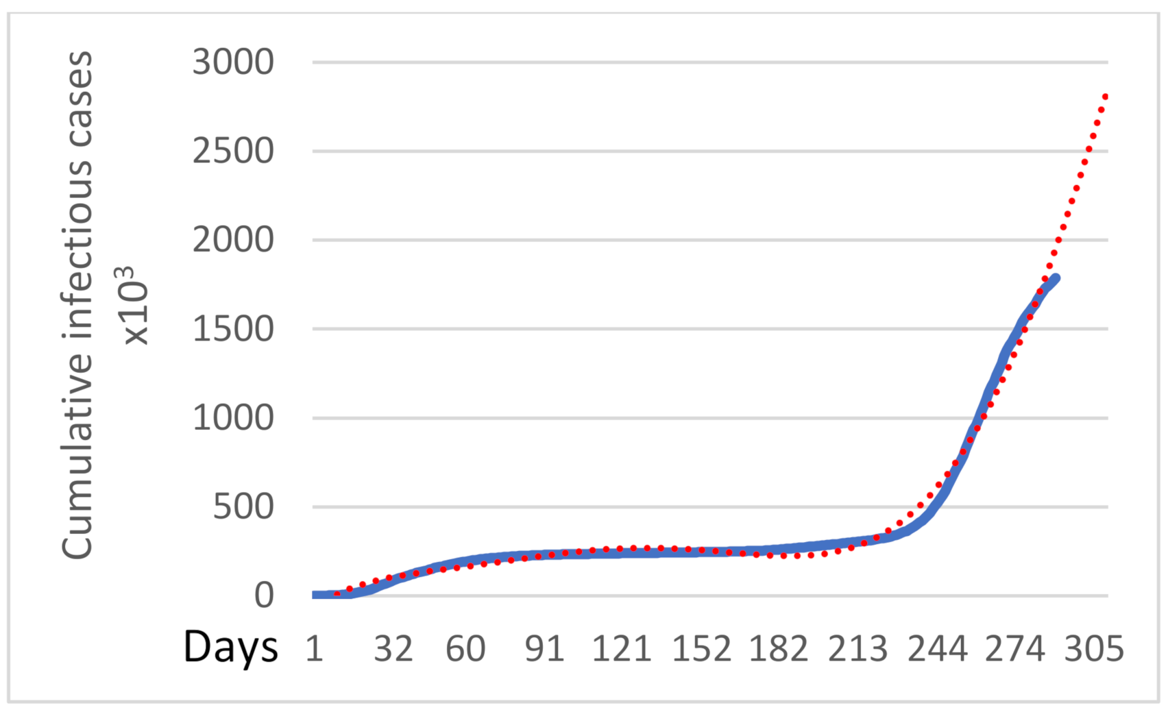 Electronics 10 02910 g010 550