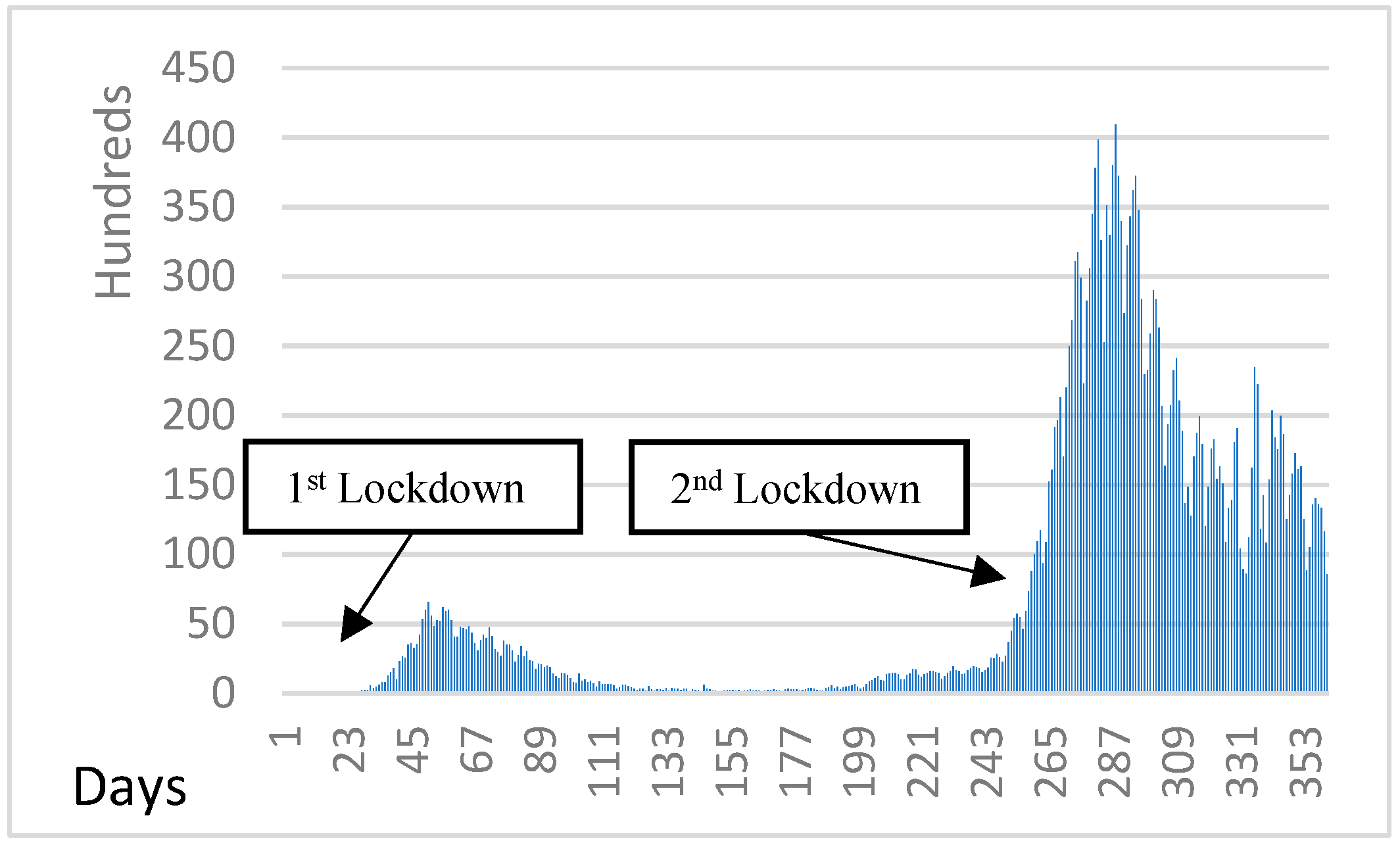 Electronics 10 02910 g012 550