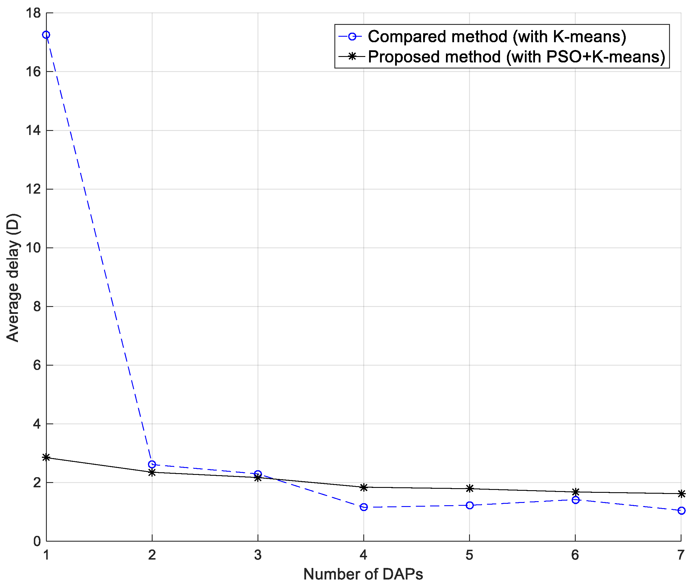 Electronics 10 02911 g012 550