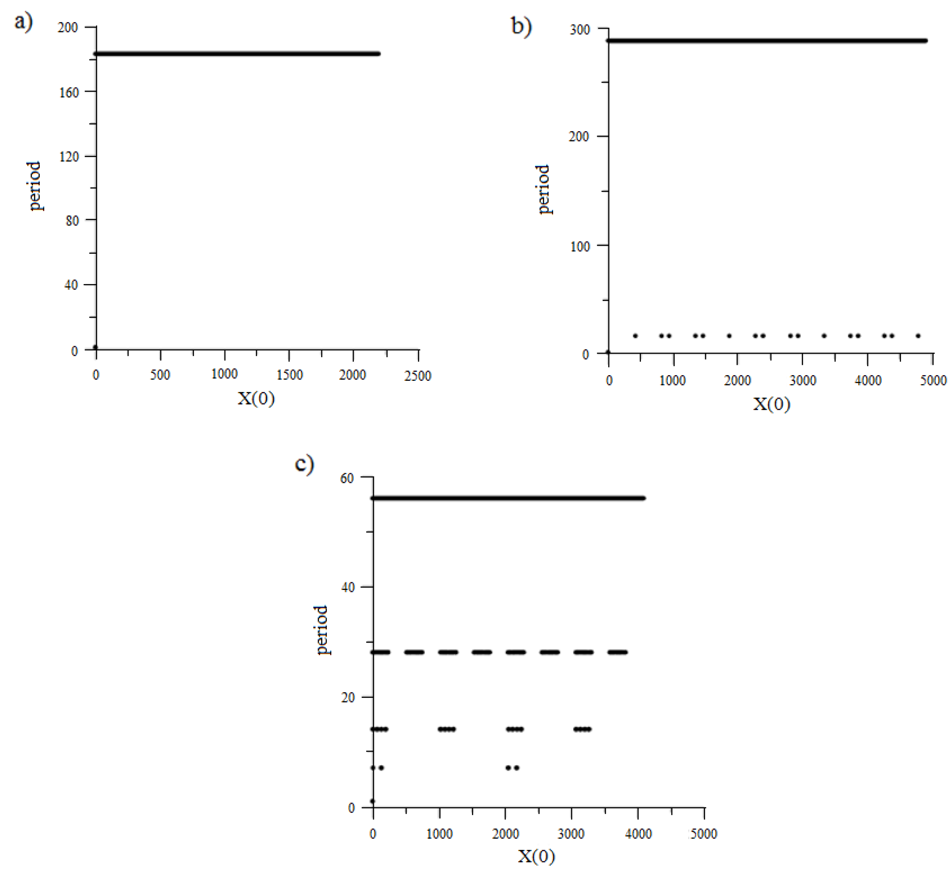 Electronics 10 02912 g002