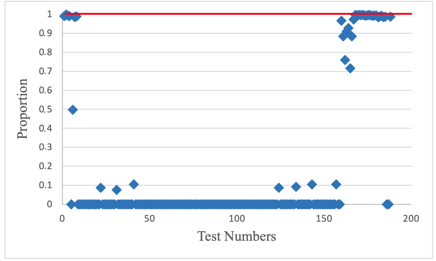 Electronics 10 02912 g003