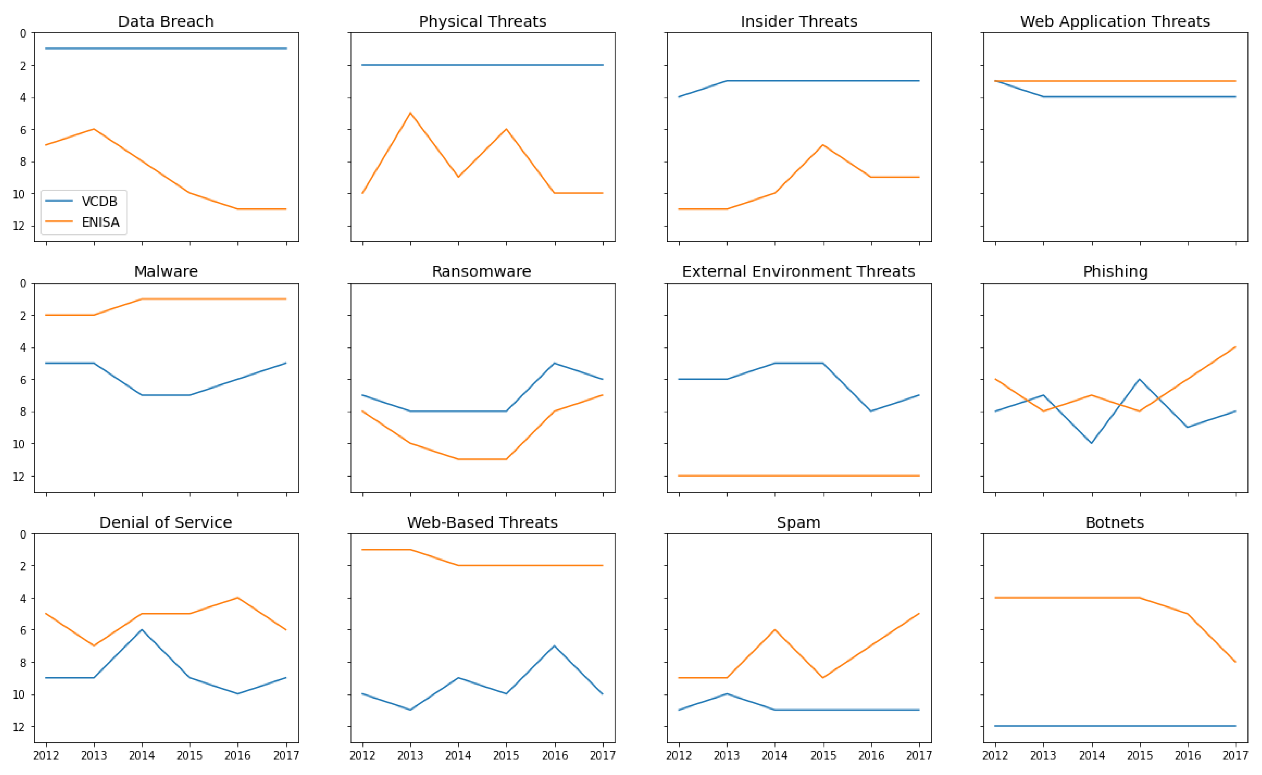 Electronics 10 02913 g001