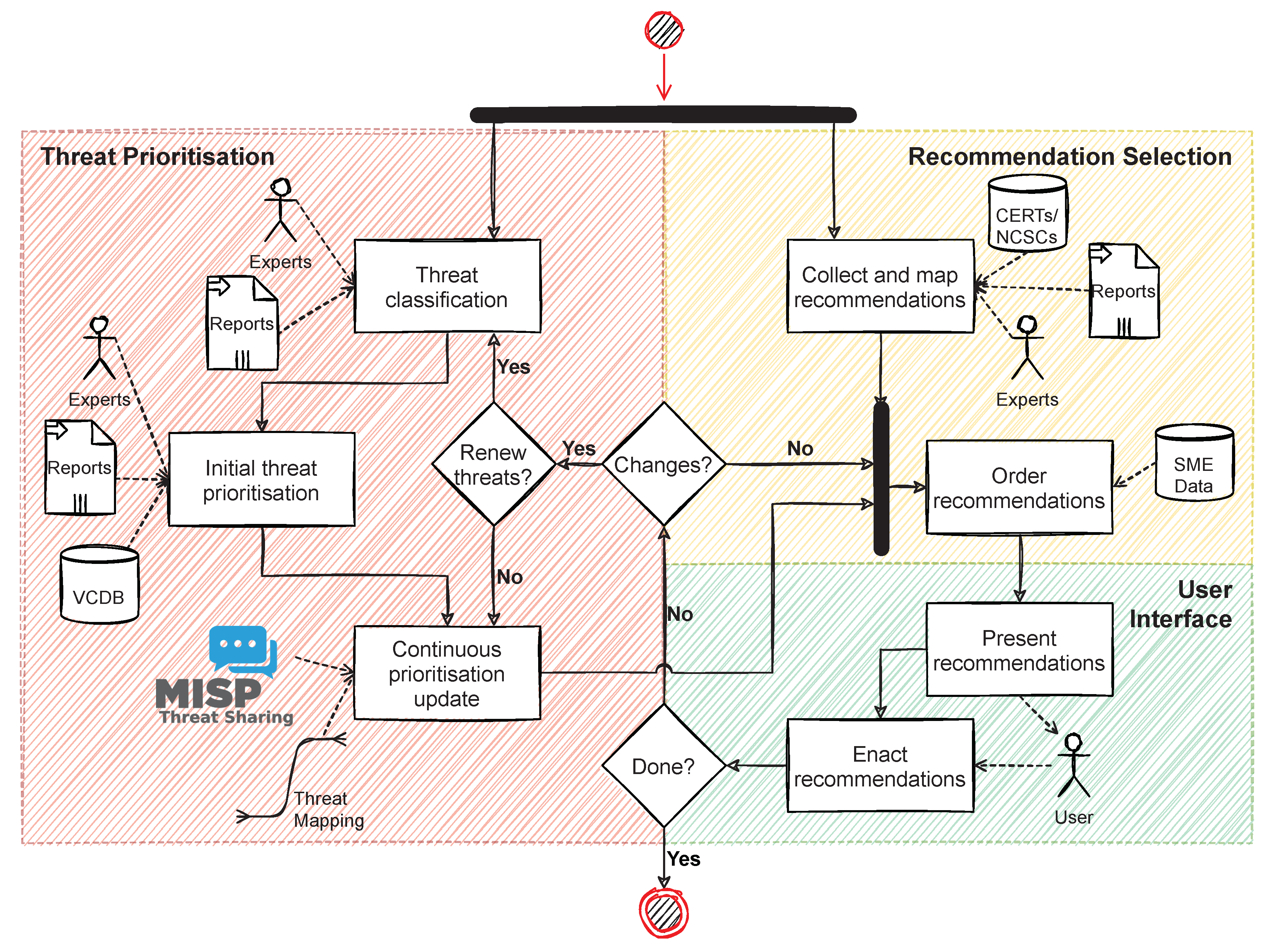 Electronics 10 02913 g004