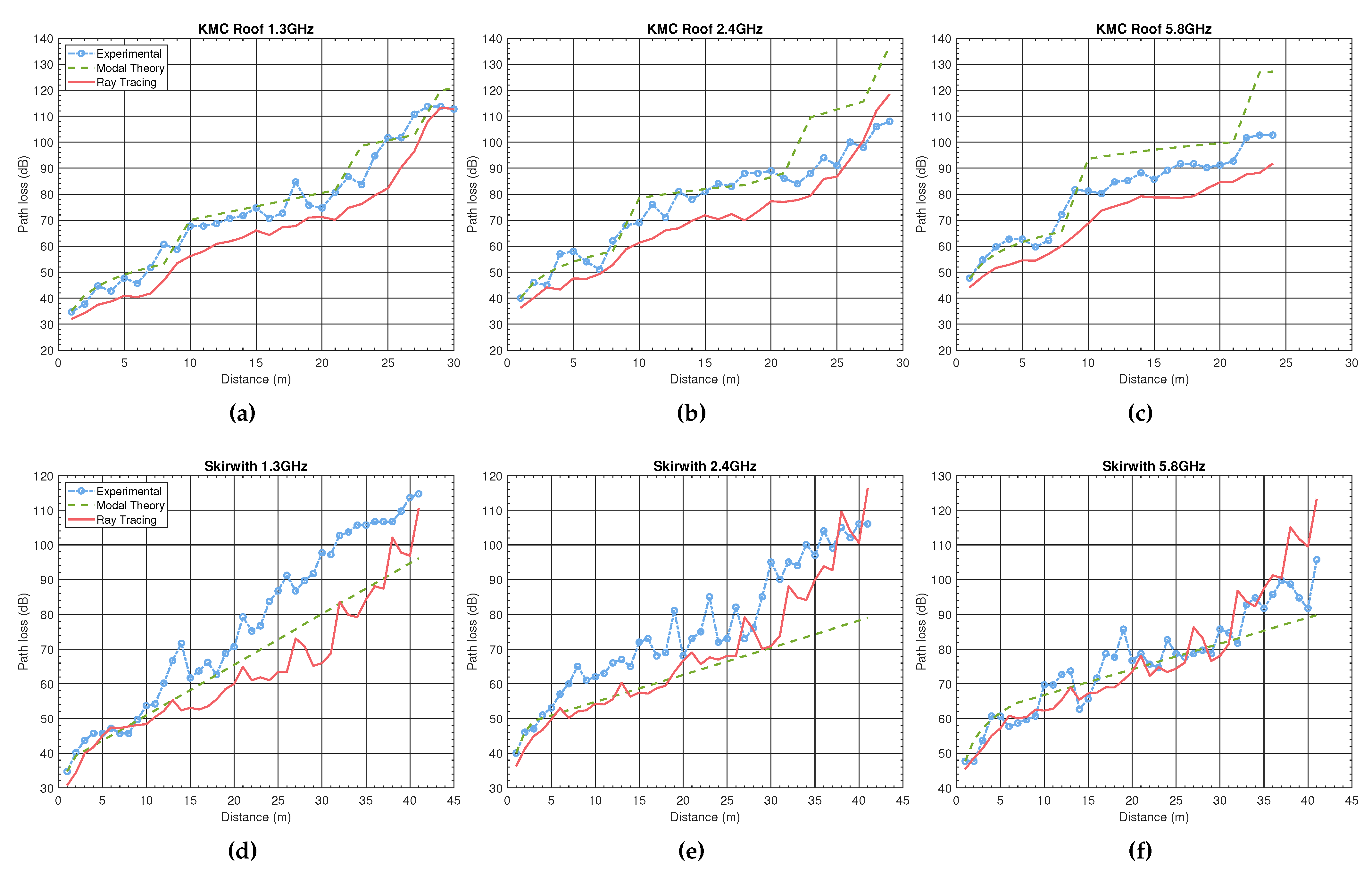 Electronics 10 02914 g002 550