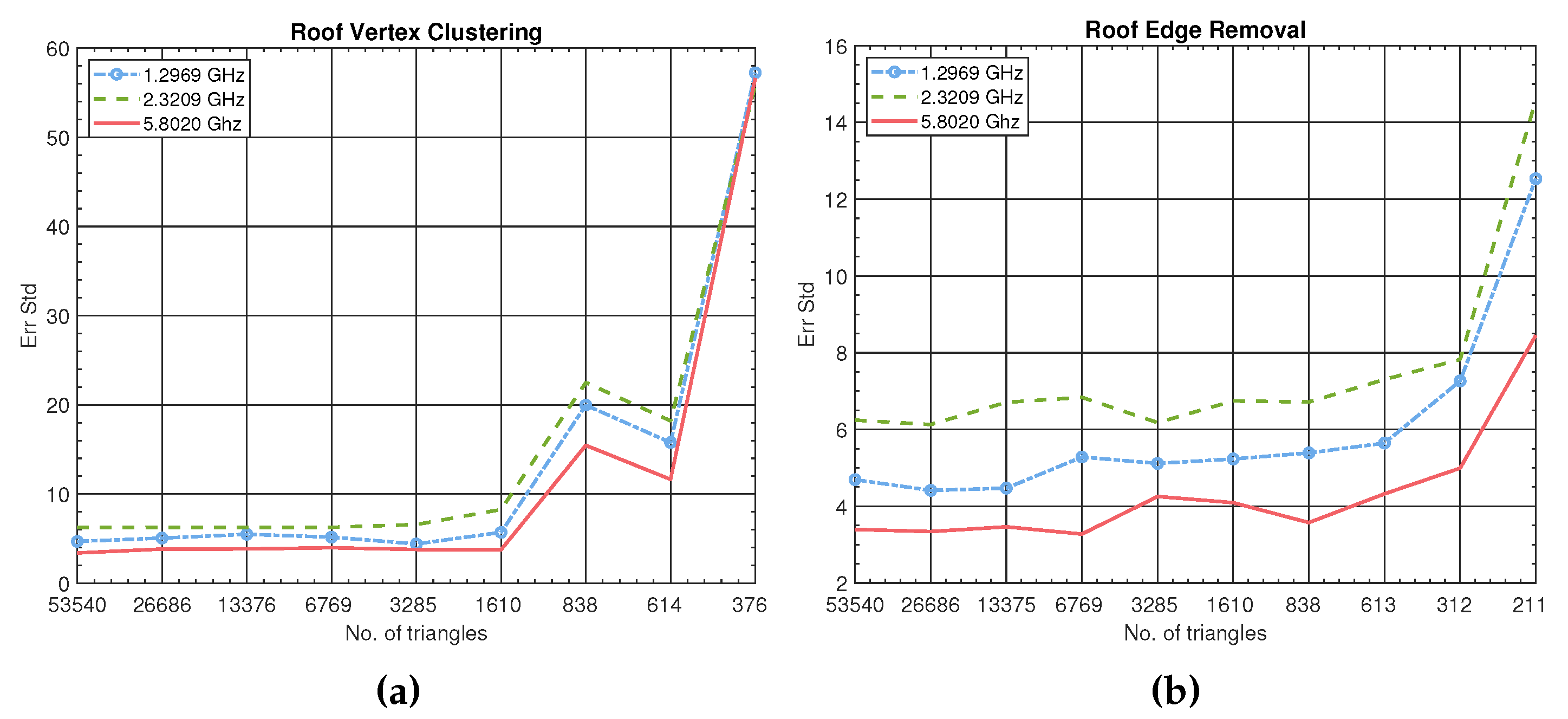 Electronics 10 02914 g003 550