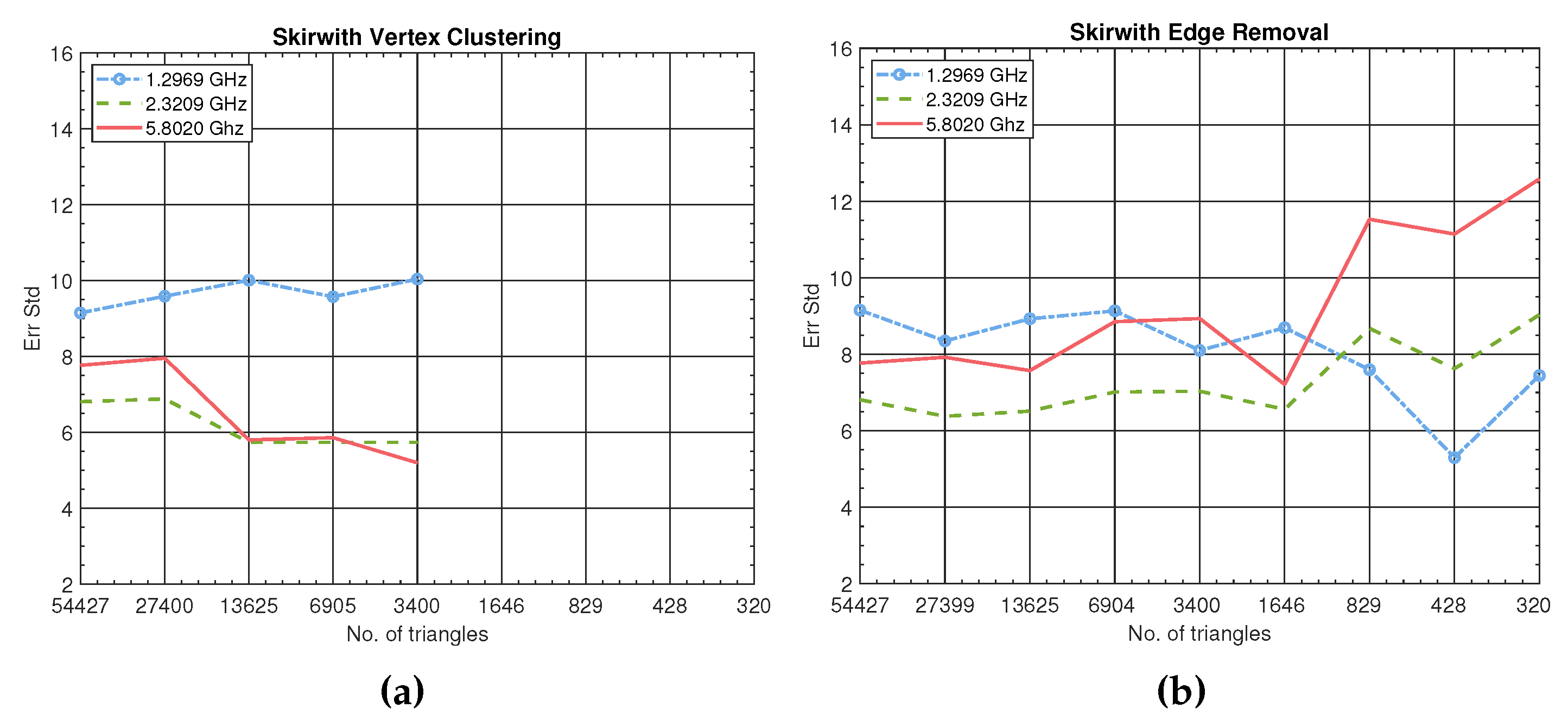Electronics 10 02914 g004 550