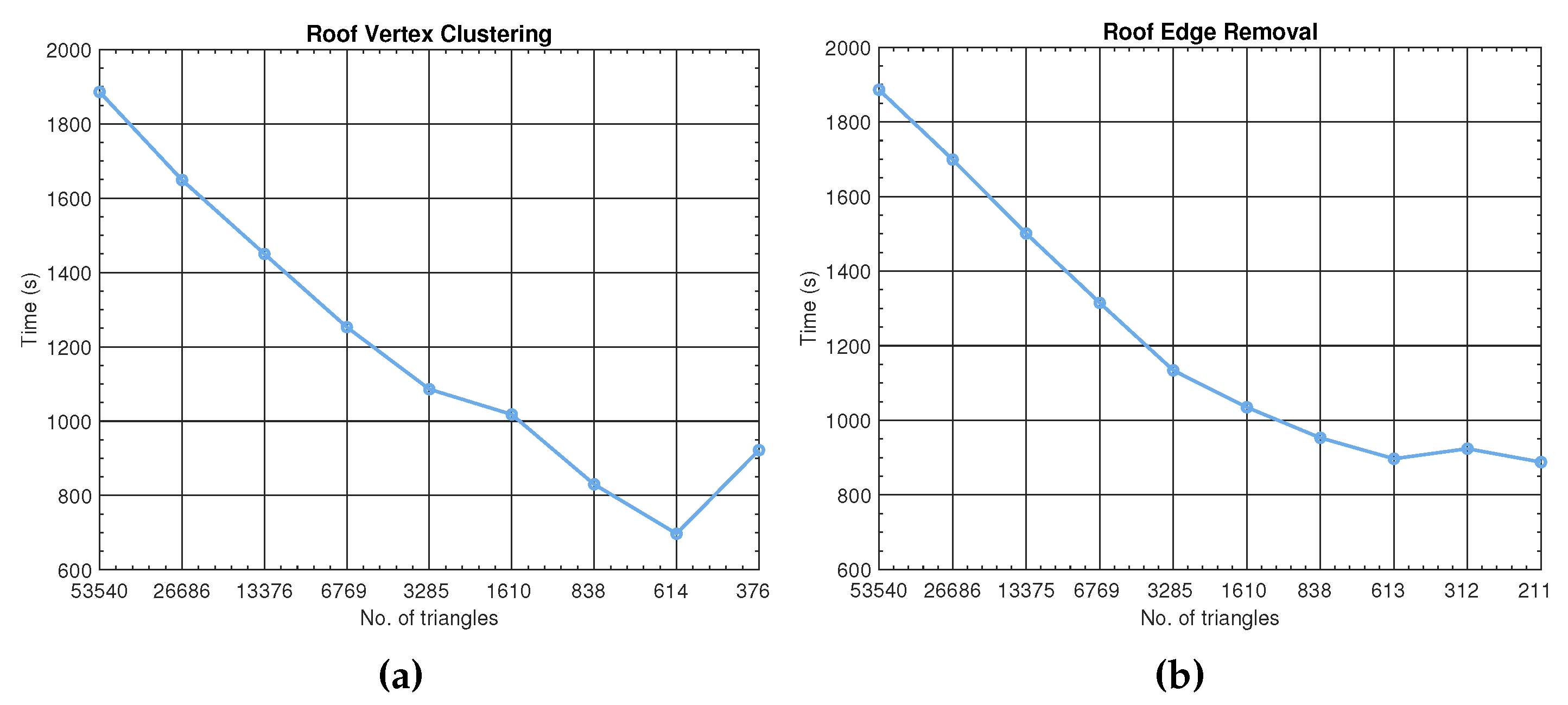 Electronics 10 02914 g005 550